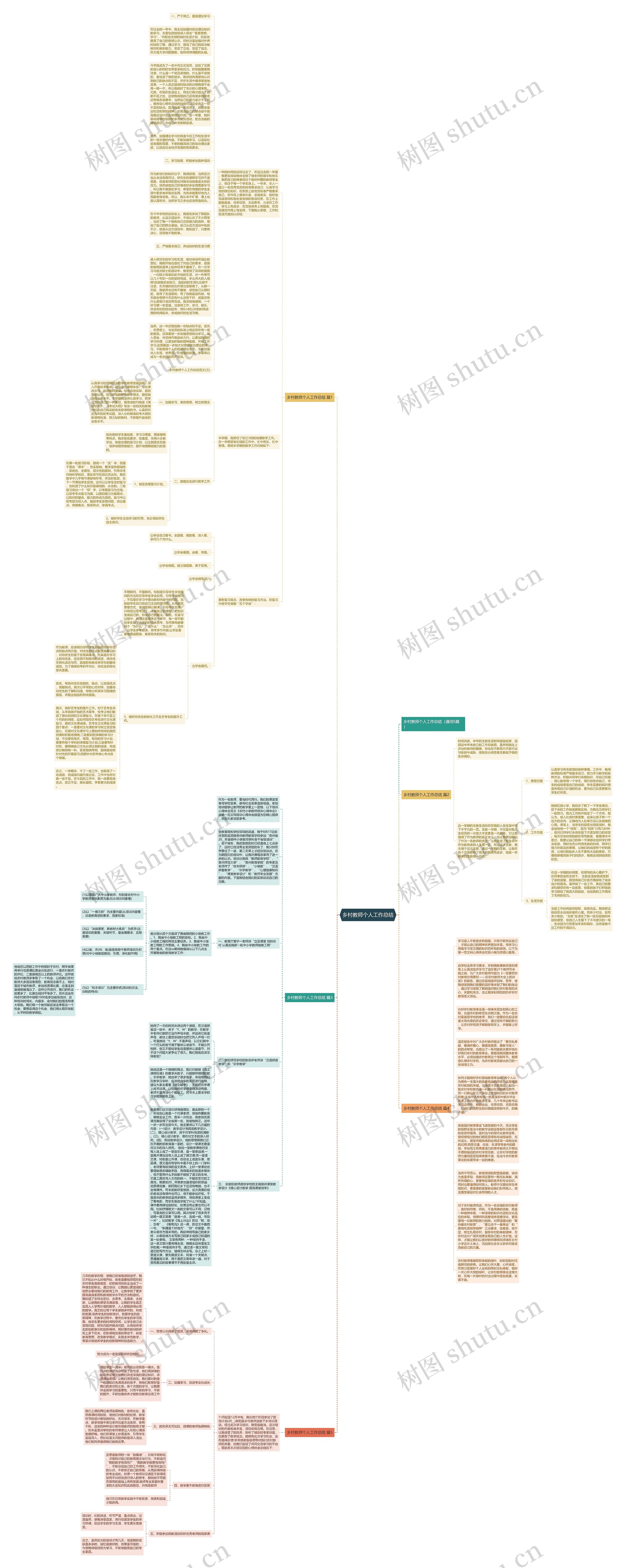 乡村教师个人工作总结思维导图