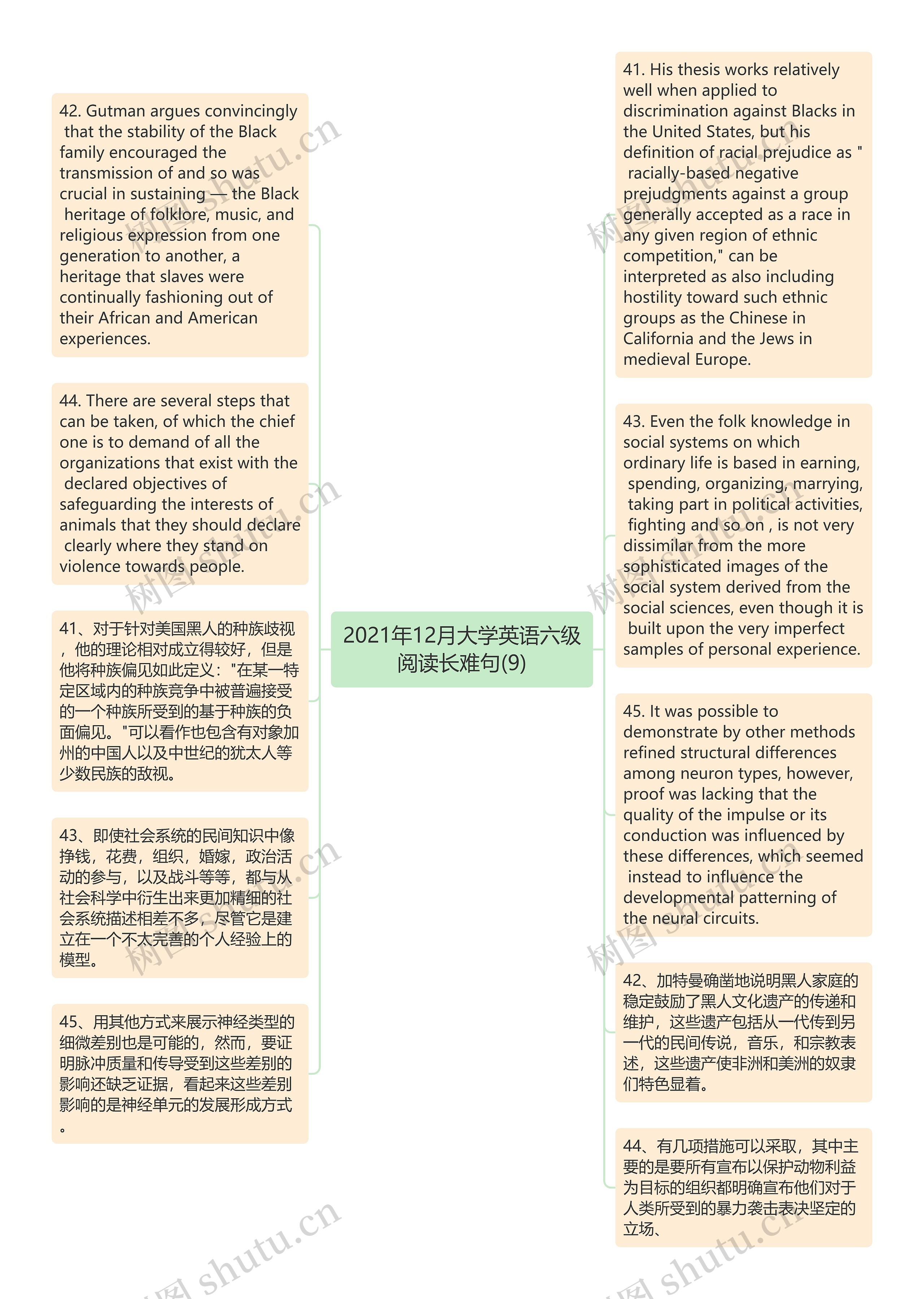 2021年12月大学英语六级阅读长难句(9)