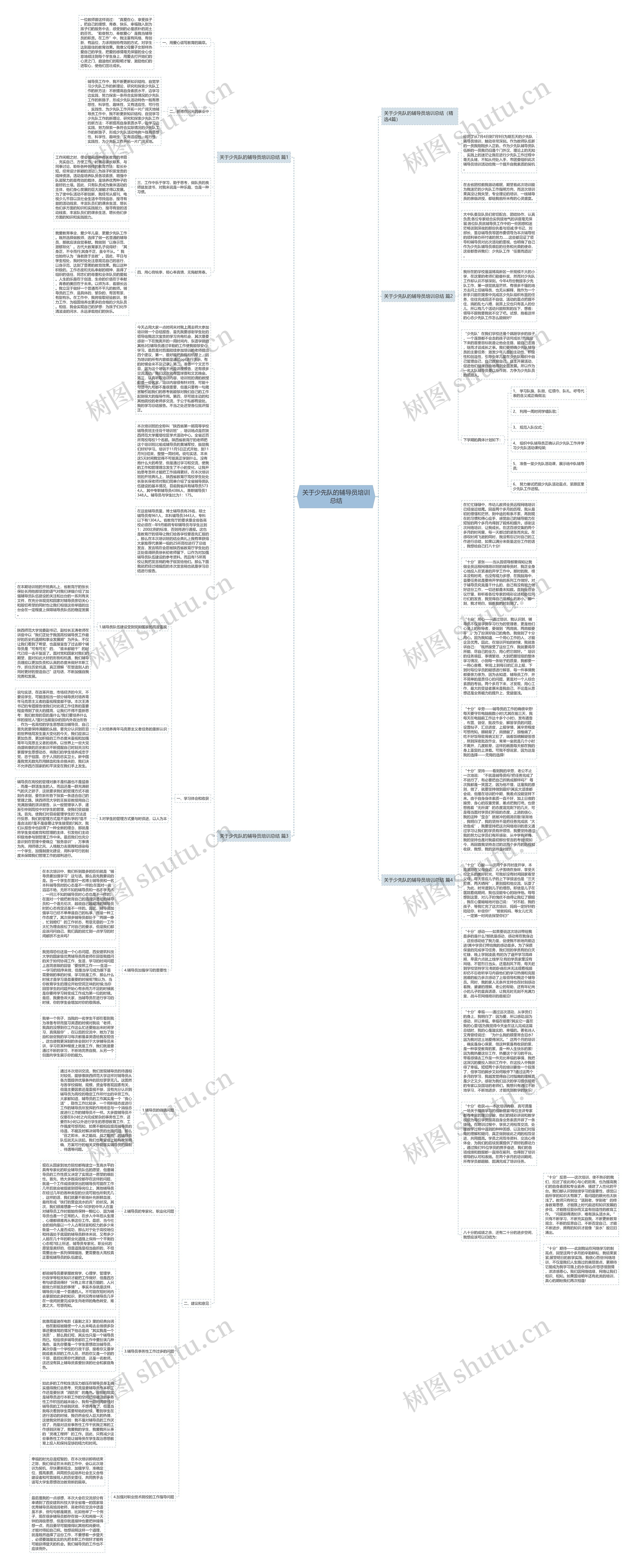 关于少先队的辅导员培训总结思维导图