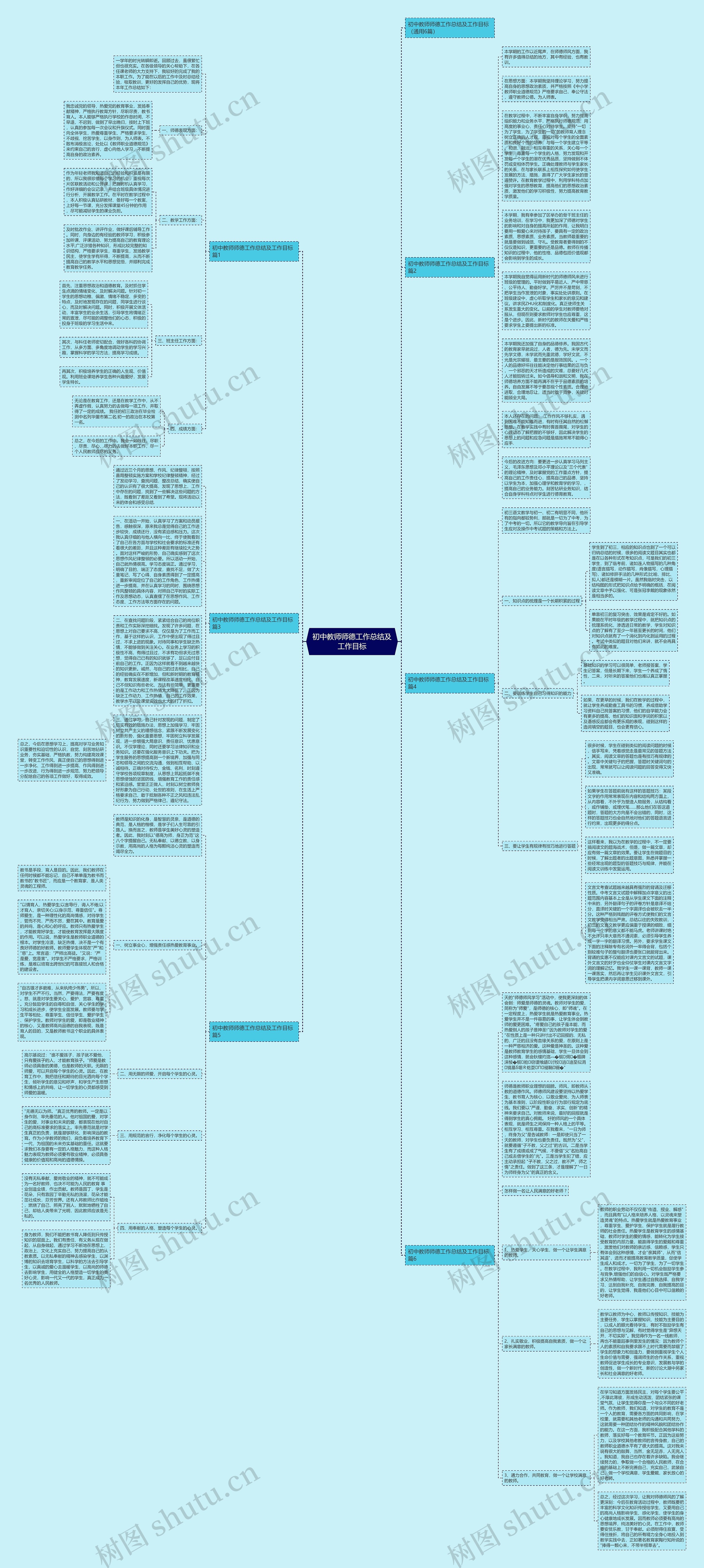 初中教师师德工作总结及工作目标思维导图
