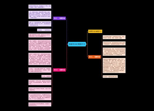 我爱劳动的看图作文