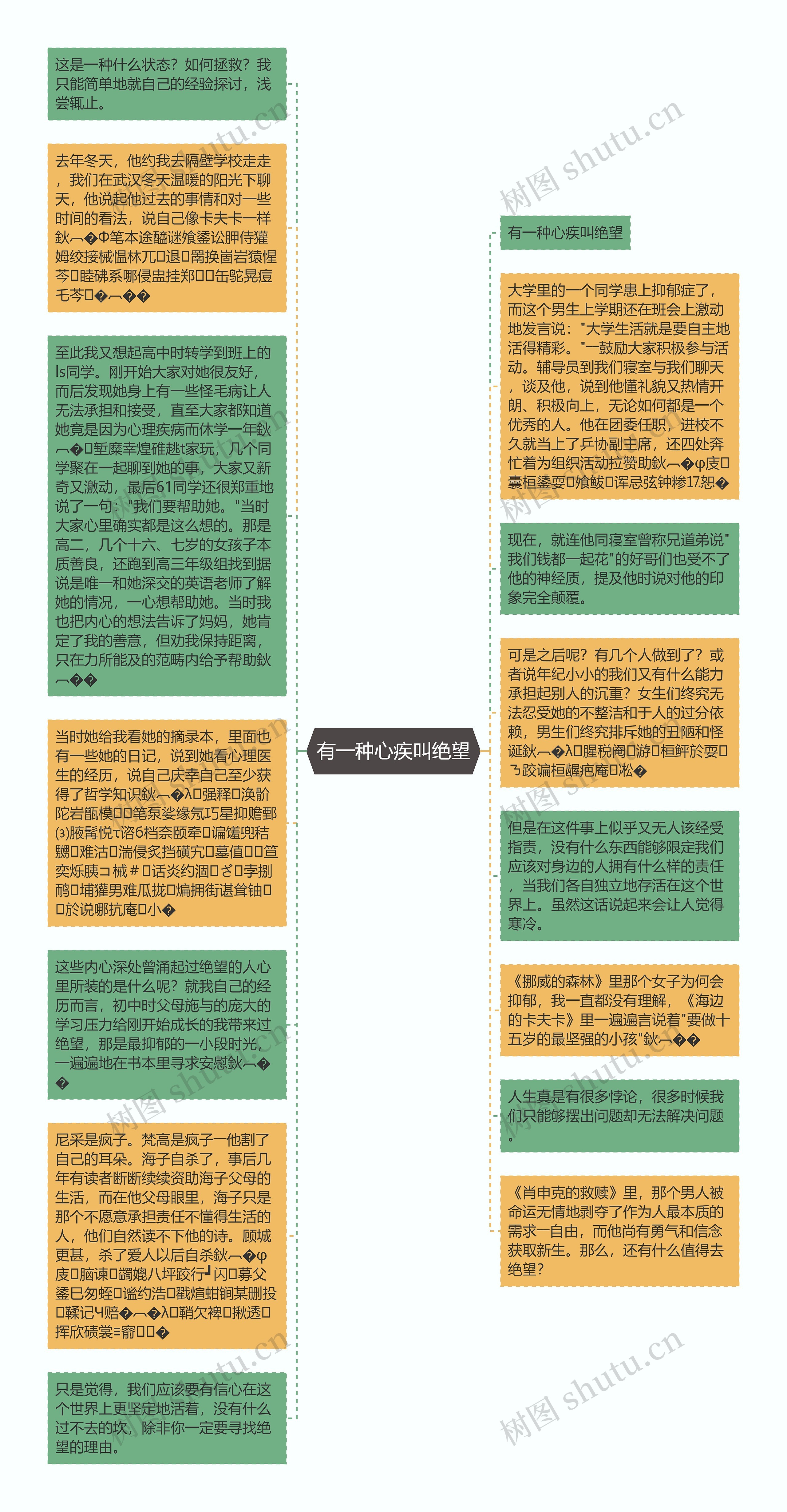 有一种心疾叫绝望思维导图