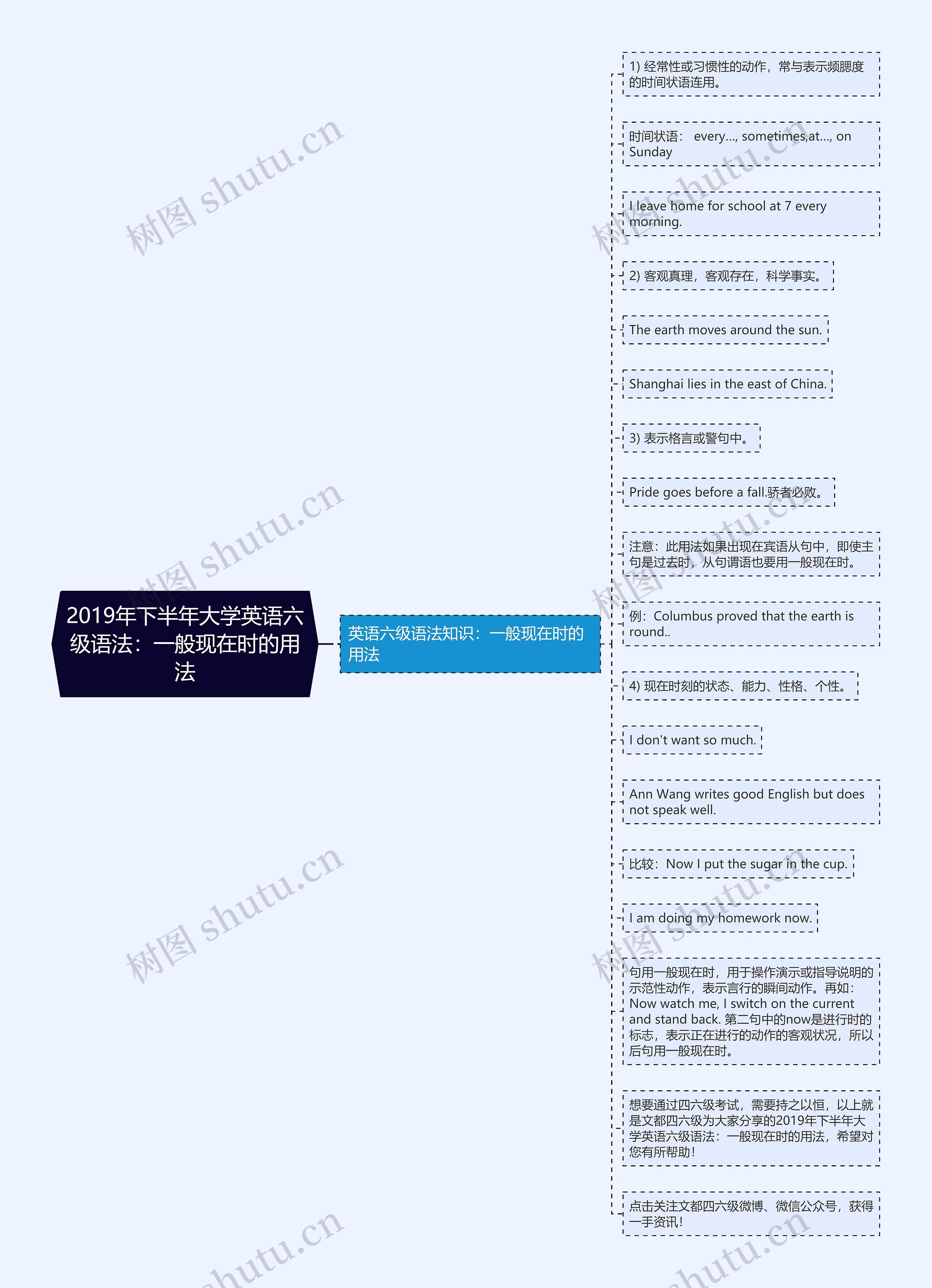 2019年下半年大学英语六级语法：一般现在时的用法