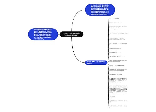 2018年四六级考试技巧与:四六级作文常用模板12