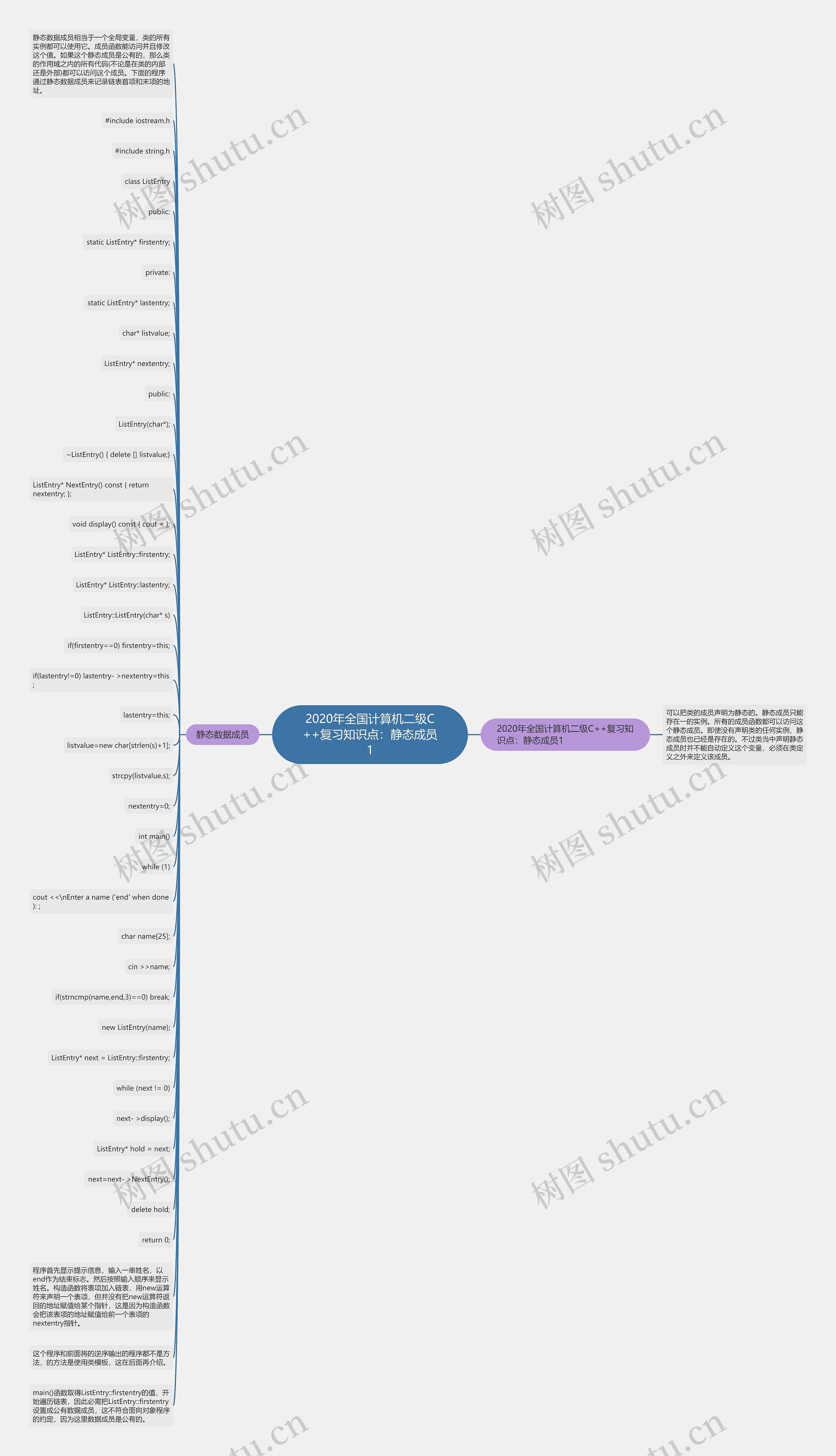 2020年全国计算机二级C++复习知识点：静态成员1思维导图