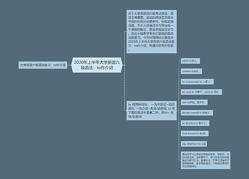 2020年上半年大学英语六级语法：to作介词