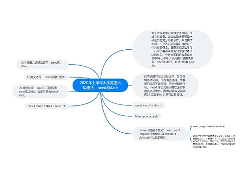 2020年上半年大学英语六级语法：need和dare