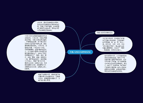 无锡人的抗日战争的记忆 无锡人的抗日战争的记忆