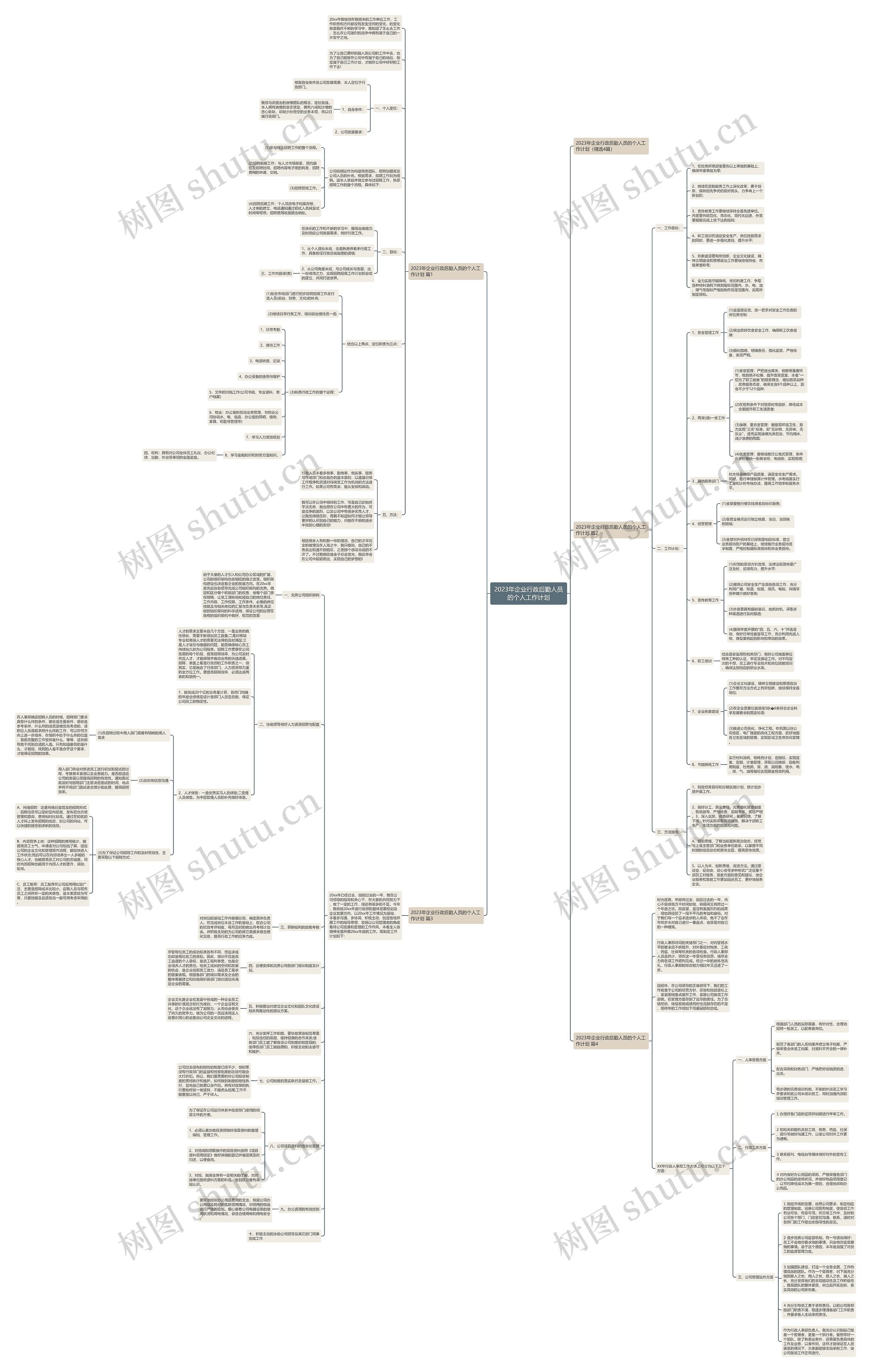 2023年企业行政后勤人员的个人工作计划思维导图