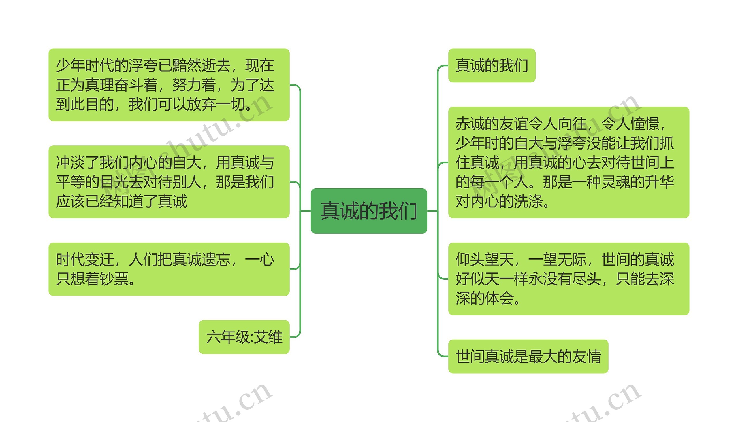 真诚的我们思维导图