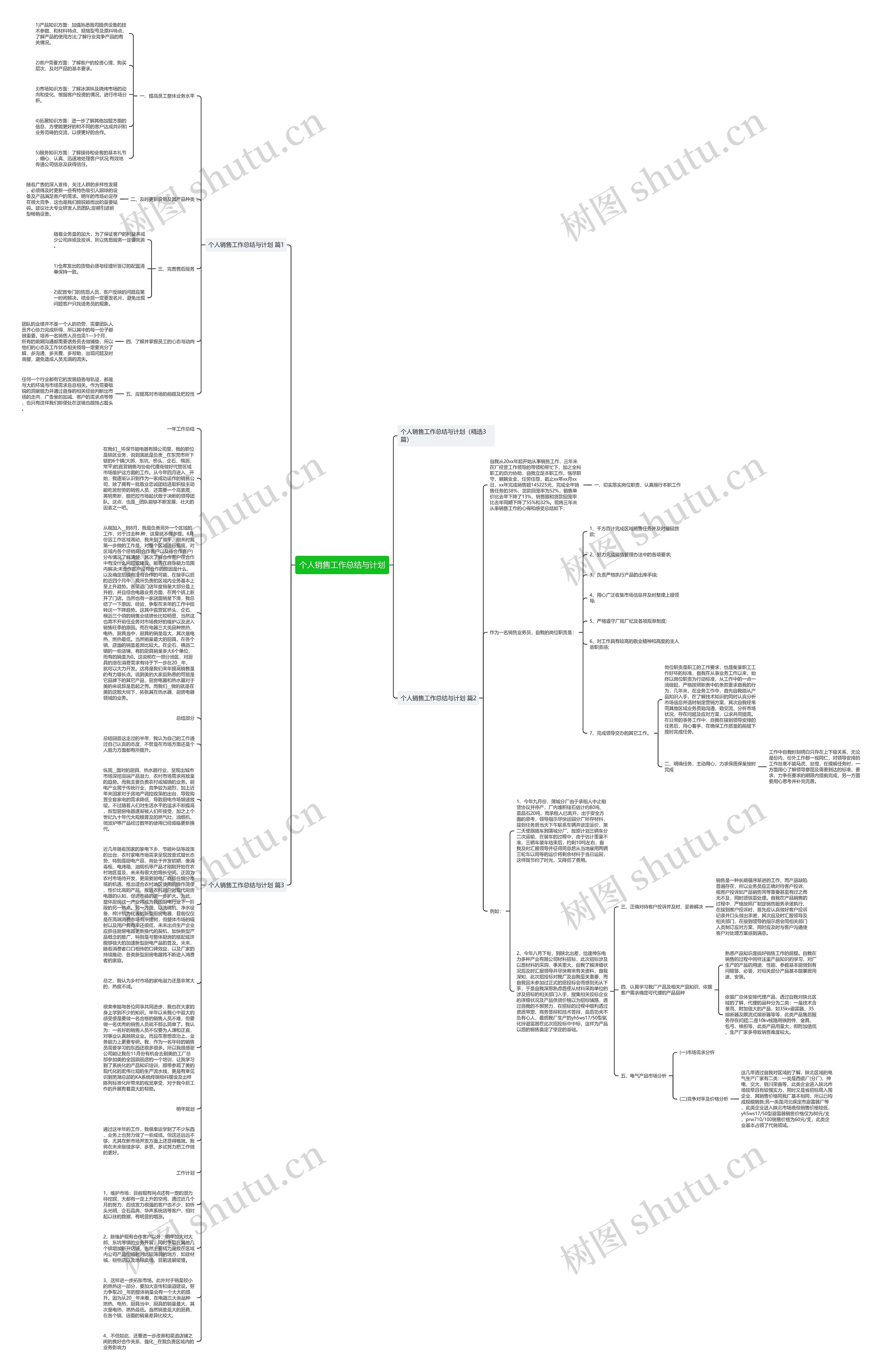 个人销售工作总结与计划思维导图