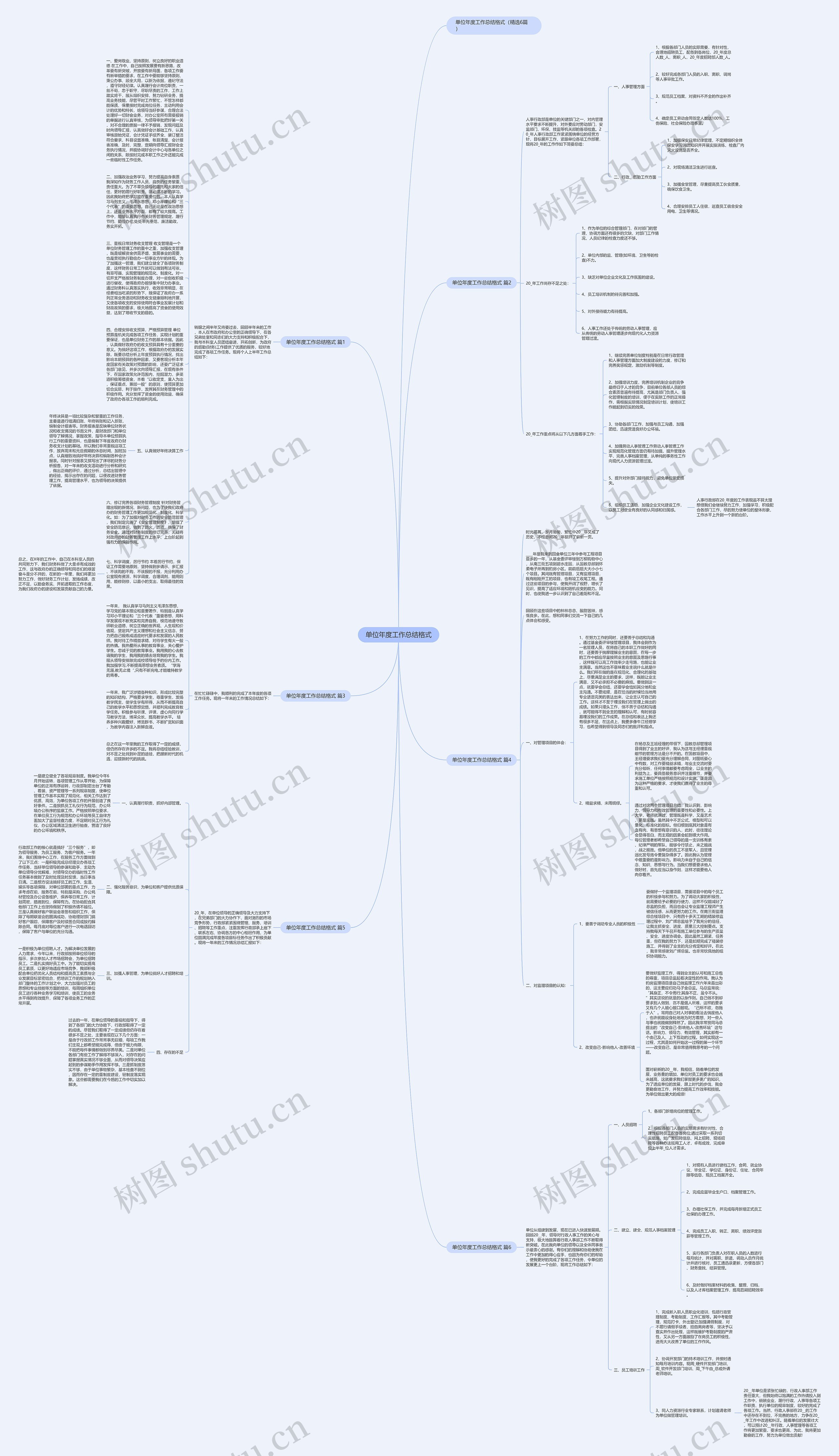 单位年度工作总结格式思维导图