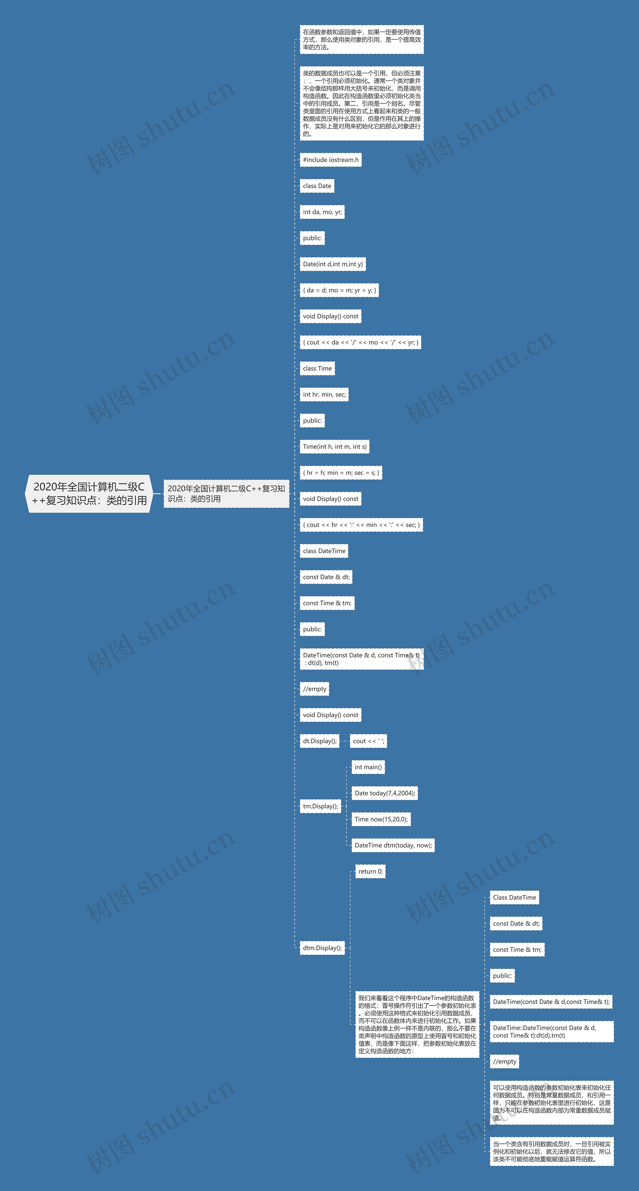 2020年全国计算机二级C++复习知识点：类的引用思维导图