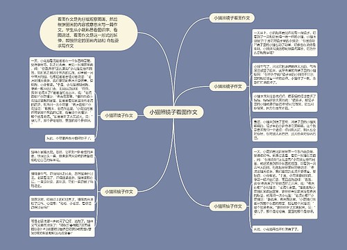 小猫照镜子看图作文