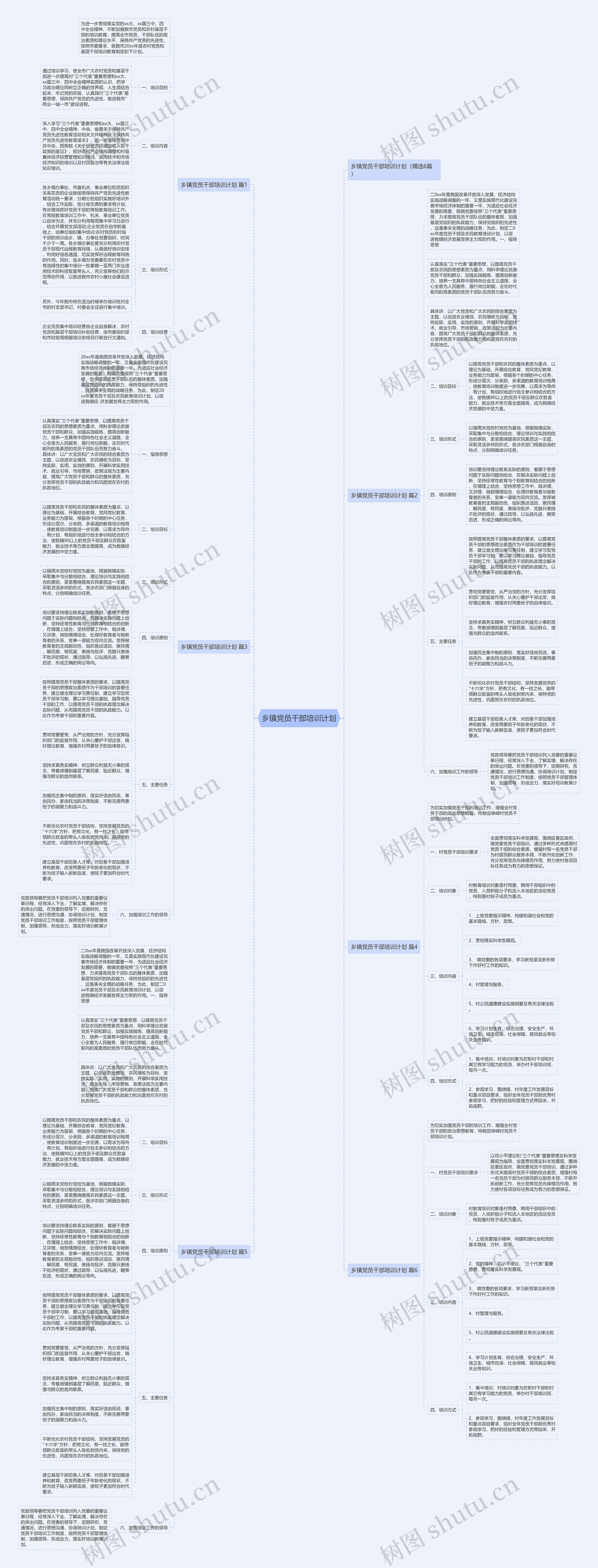 乡镇党员干部培训计划思维导图