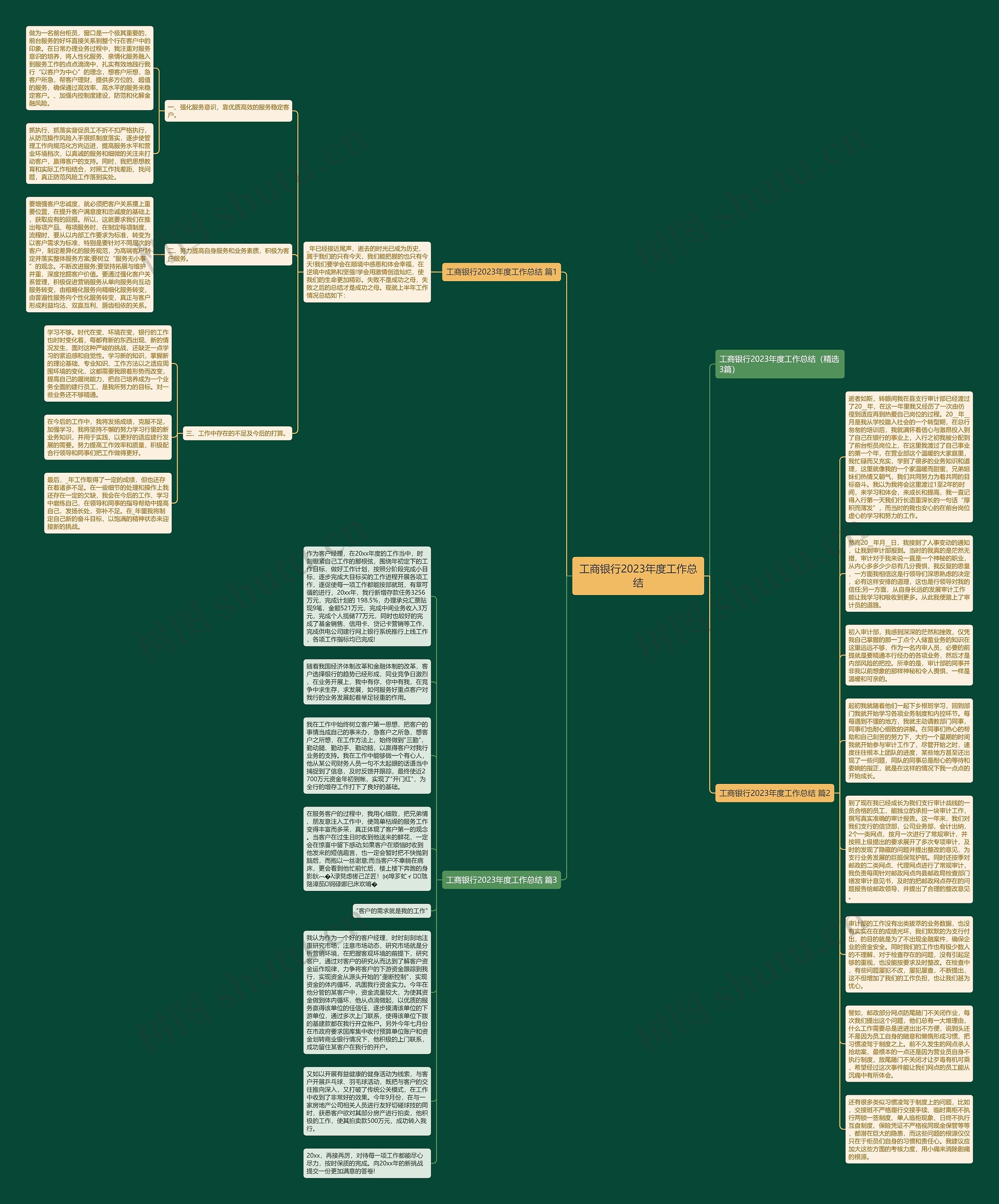 工商银行2023年度工作总结思维导图