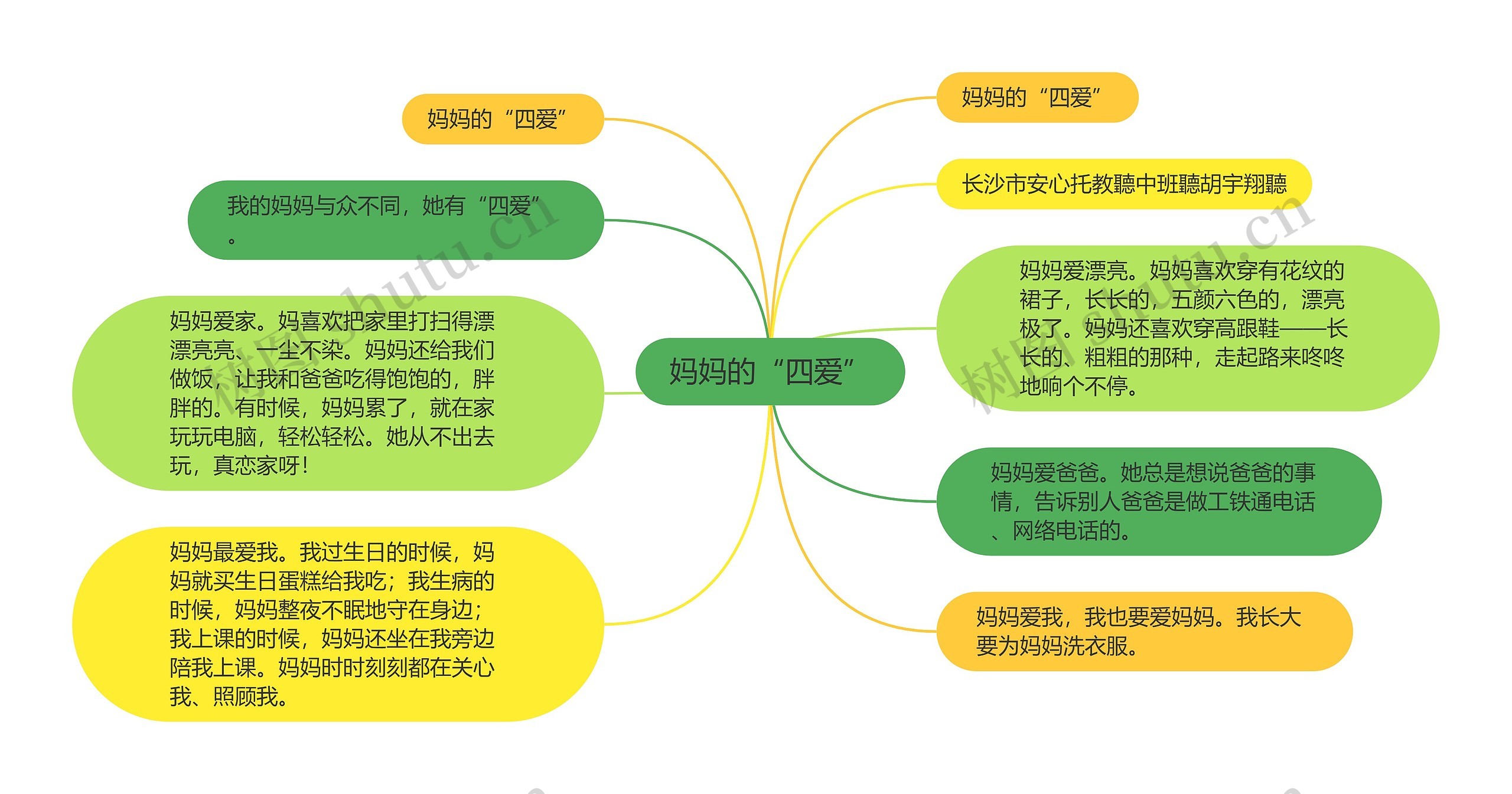 妈妈的“四爱”