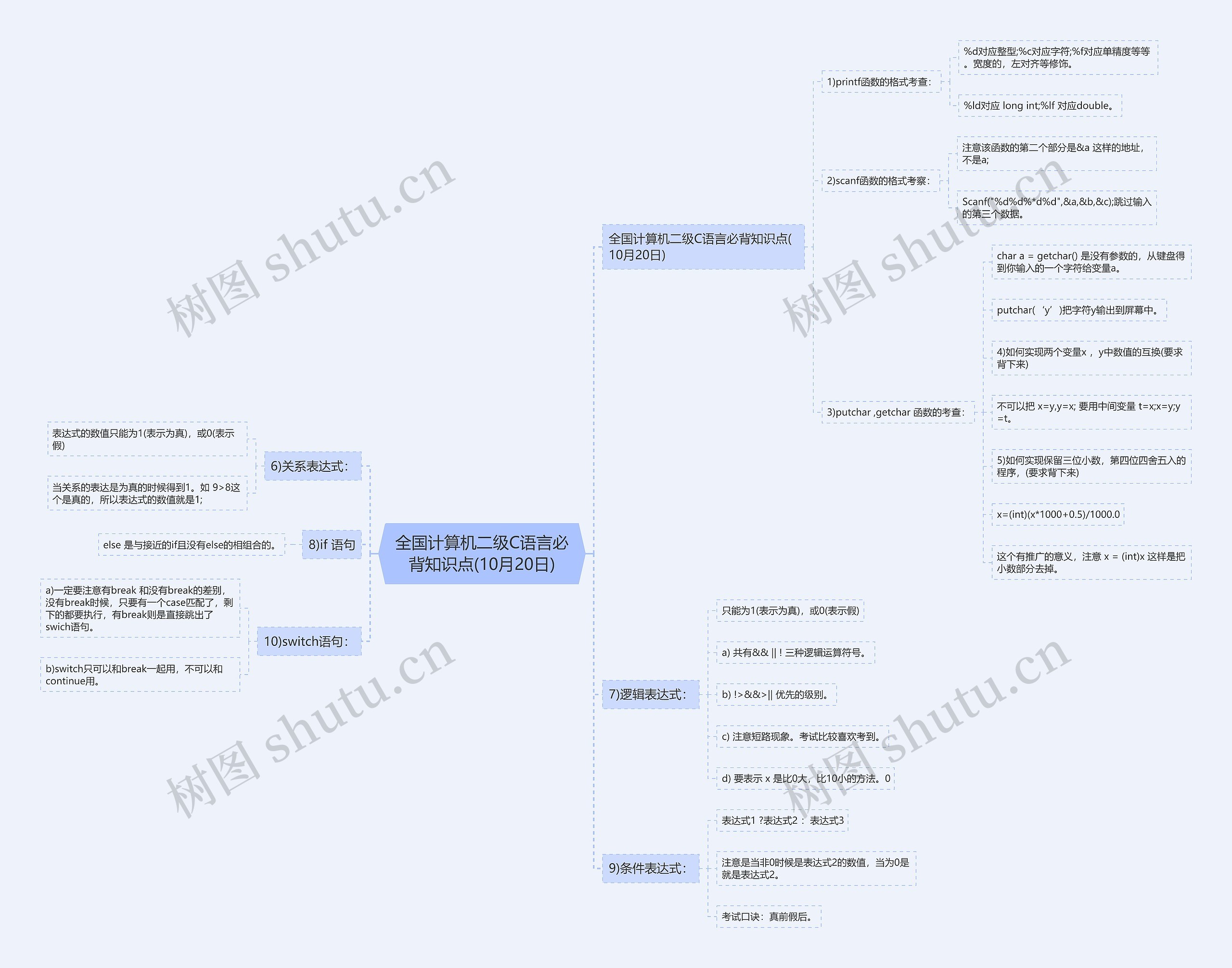 全国计算机二级C语言必背知识点(10月20日) 全国计算机二级C语言必背知识点(10月20日)