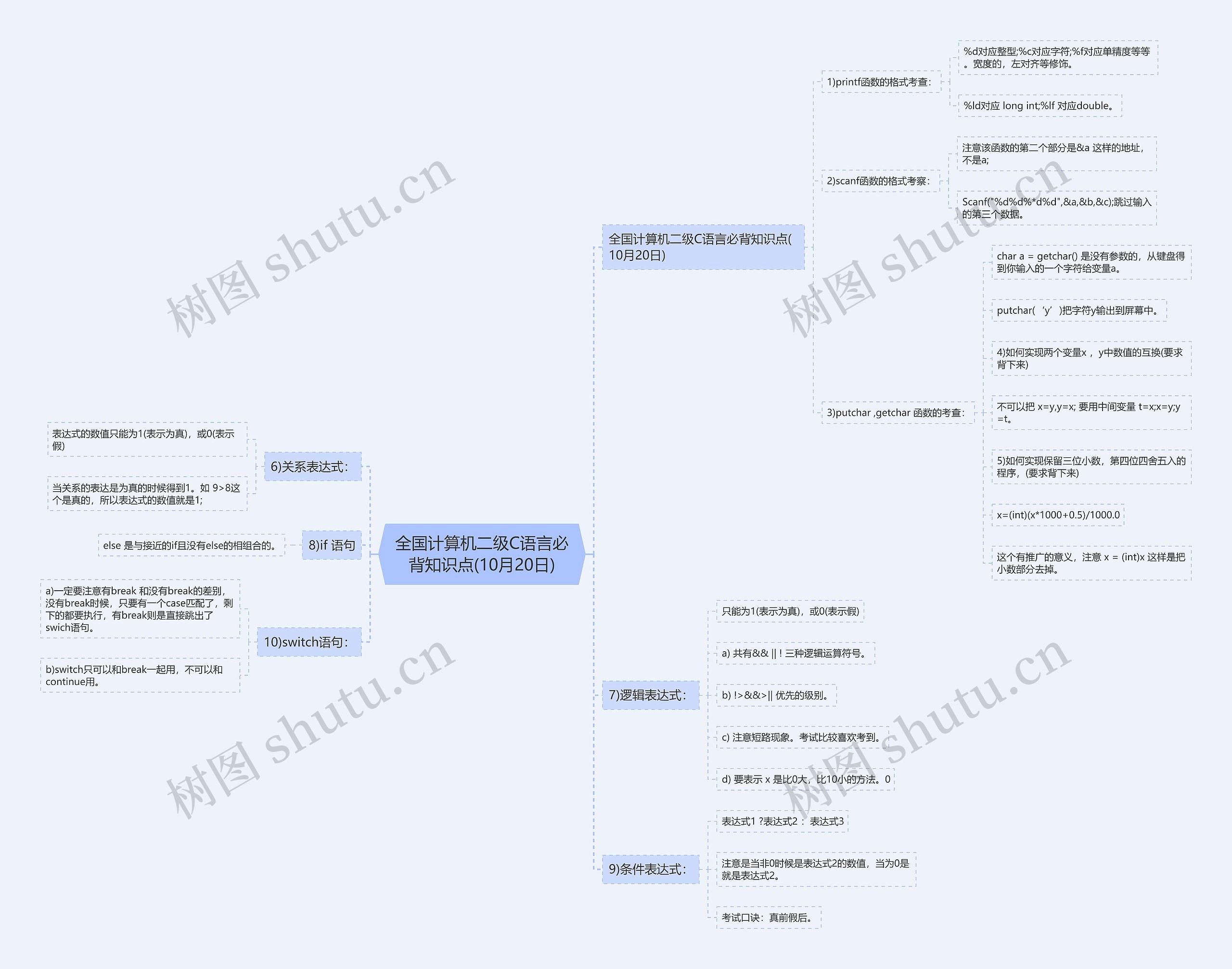 全国计算机二级C语言必背知识点(10月20日)思维导图