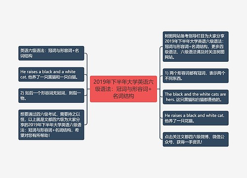 2019年下半年大学英语六级语法：冠词与形容词+名词结构