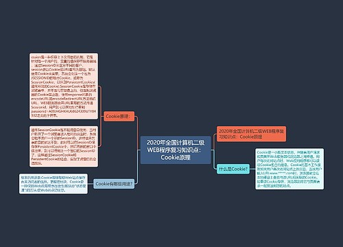 2020年全国计算机二级WEB程序复习知识点：Cookie原理