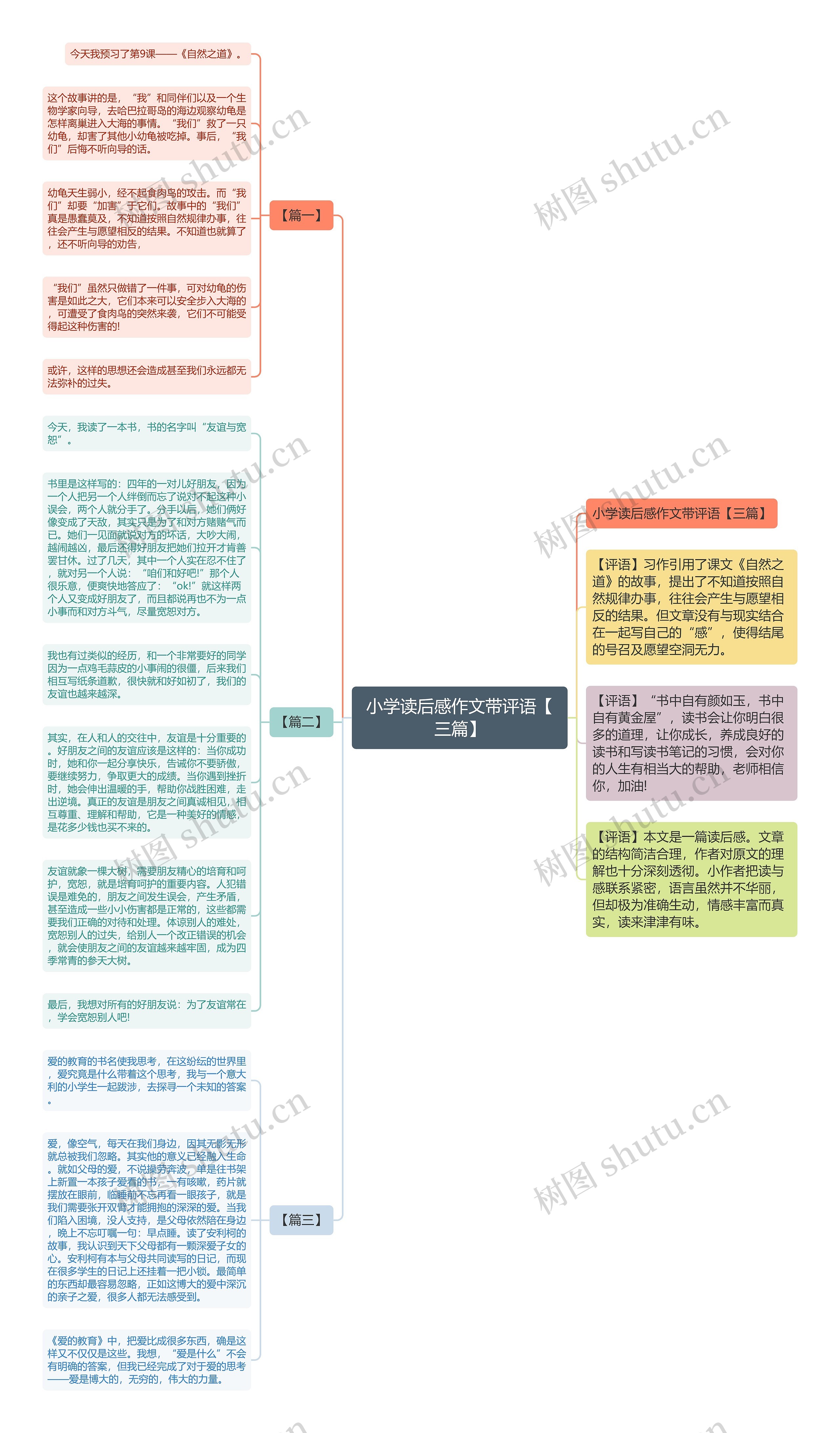 小学读后感作文带评语【三篇】