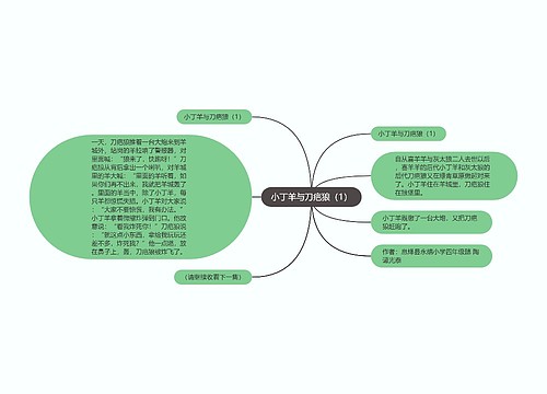 小丁羊与刀疤狼（1）