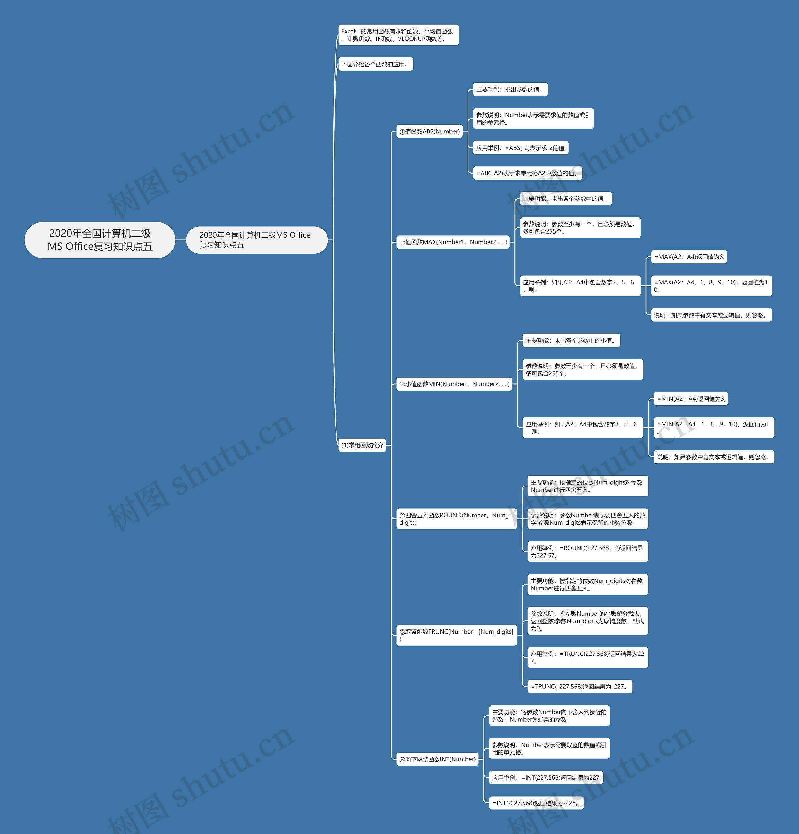2020年全国计算机二级MS Office复习知识点五思维导图