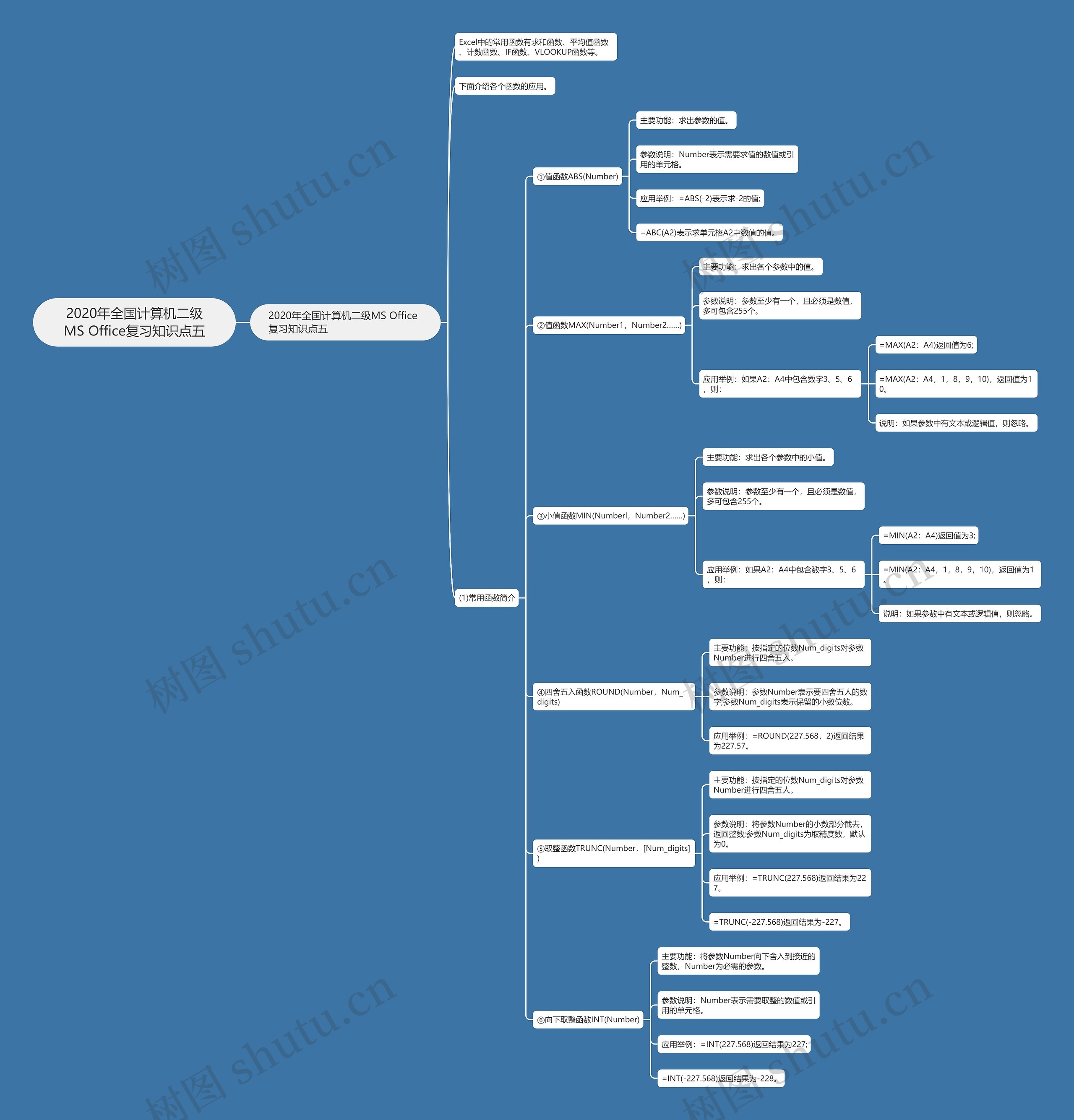 2020年全国计算机二级MS Office复习知识点五 2020年全国计算机二级MS Office复习知识点五