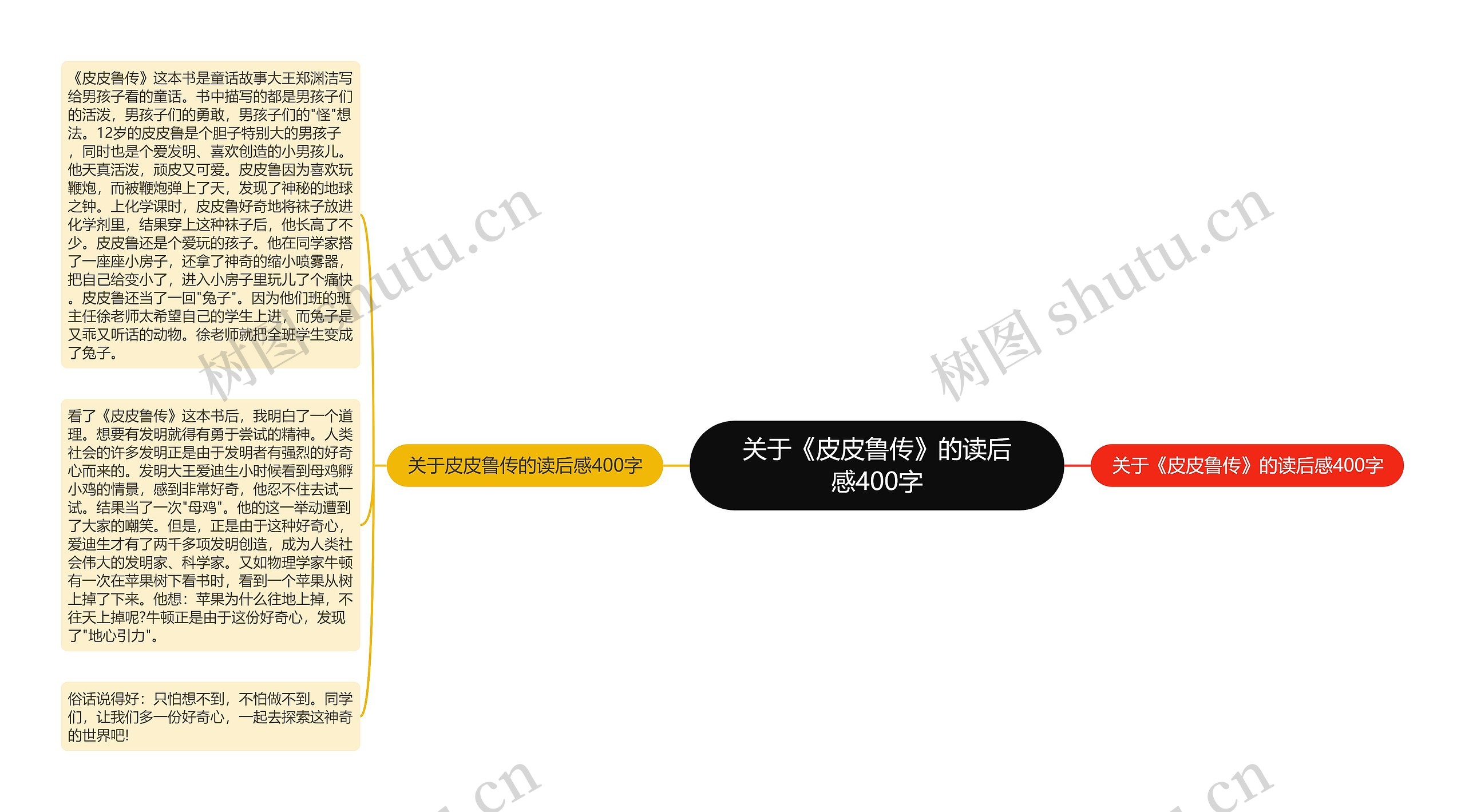 关于《皮皮鲁传》的读后感400字 关于《皮皮鲁传》的读后感400字