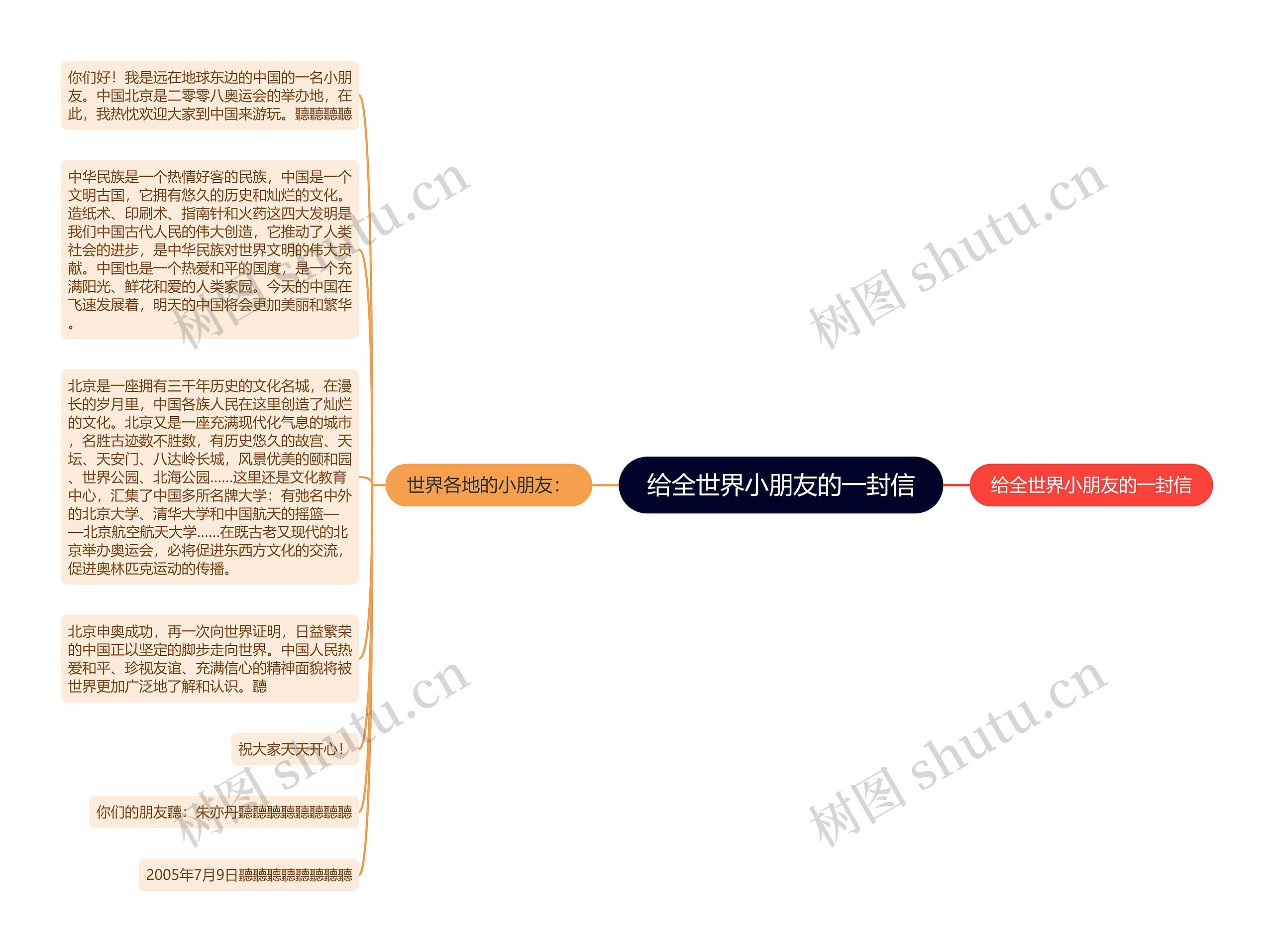 给全世界小朋友的一封信思维导图