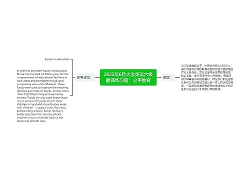 2022年6月大学英语六级翻译练习题：公平教育