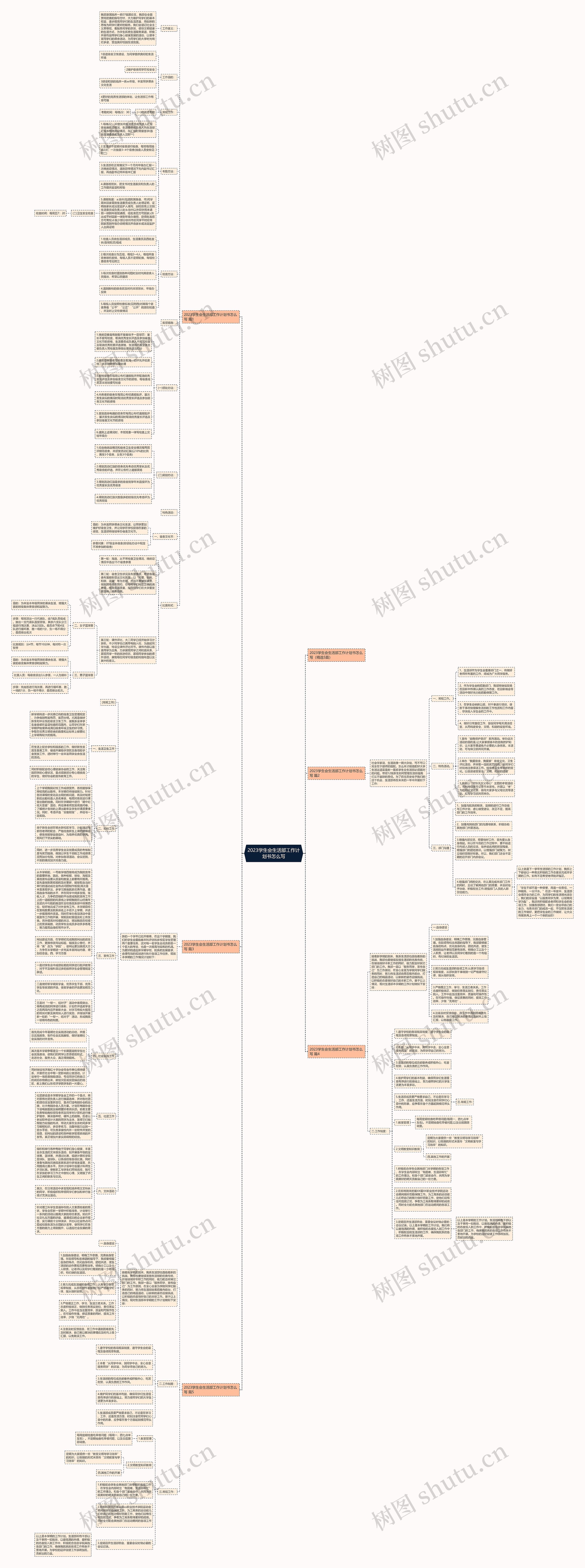 2023学生会生活部工作计划书怎么写思维导图