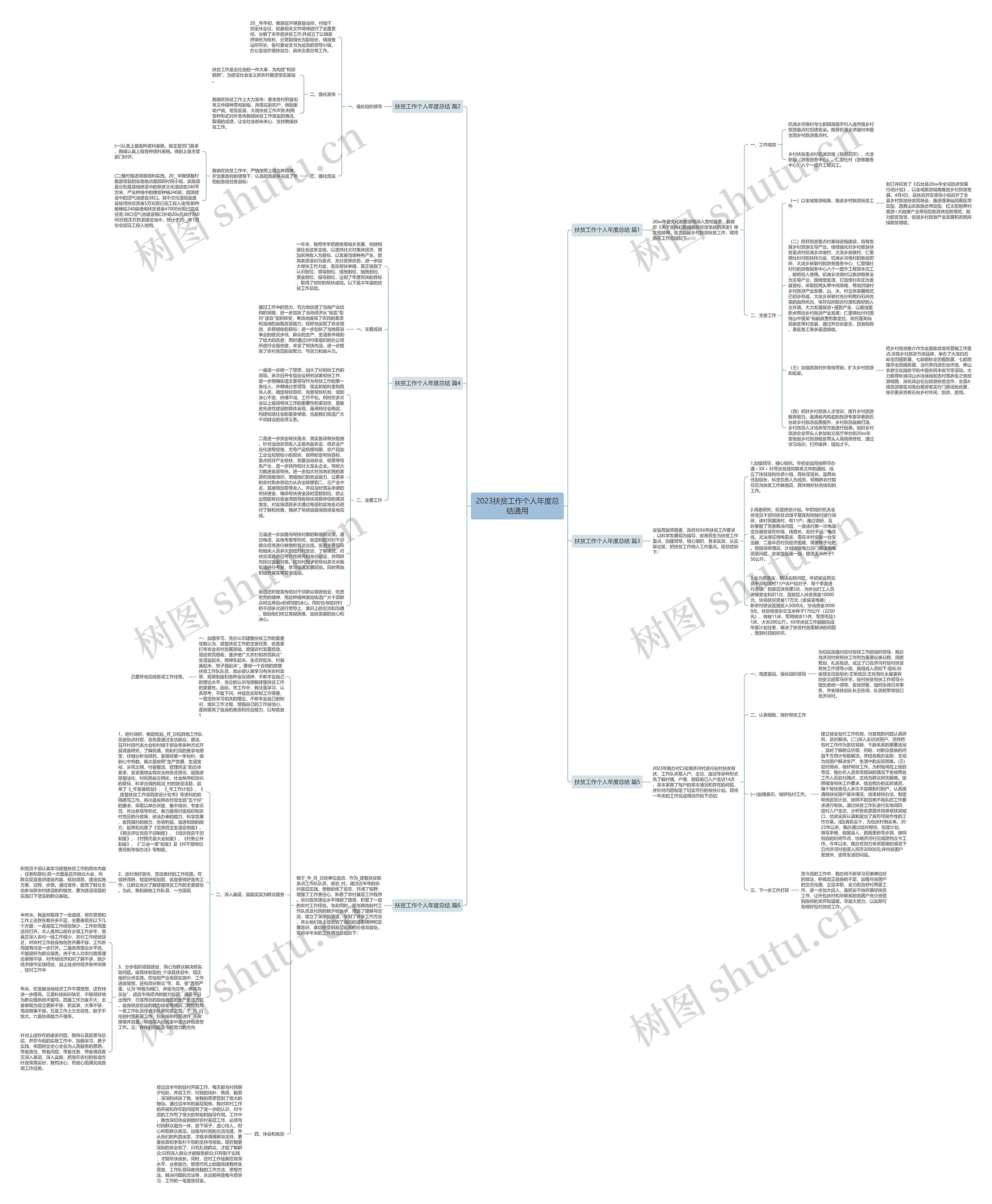 2023扶贫工作个人年度总结通用思维导图