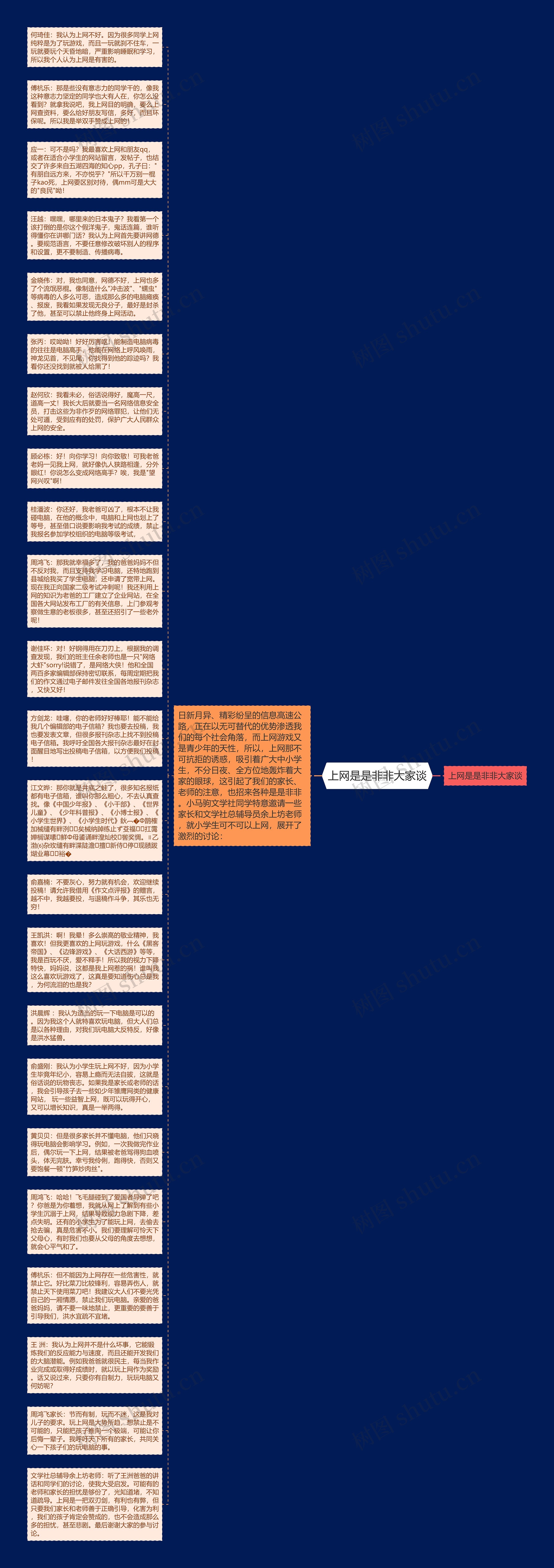 上网是是非非大家谈思维导图