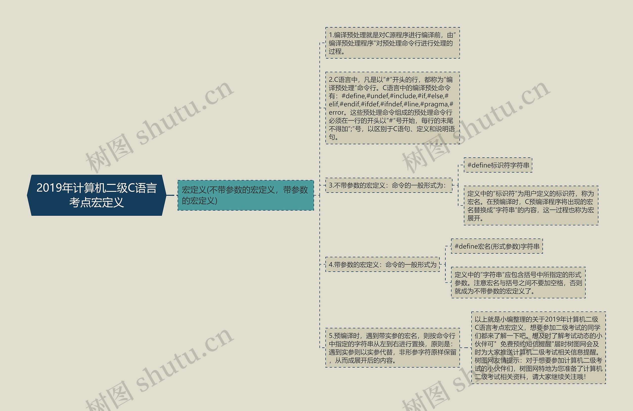 2019年计算机二级C语言考点宏定义