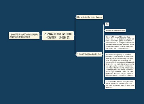 2021年6月英语六级写作优秀范文：诚信贷 款