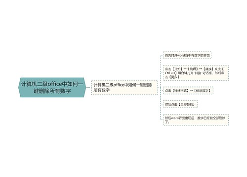 计算机二级office中如何一键删除所有数字