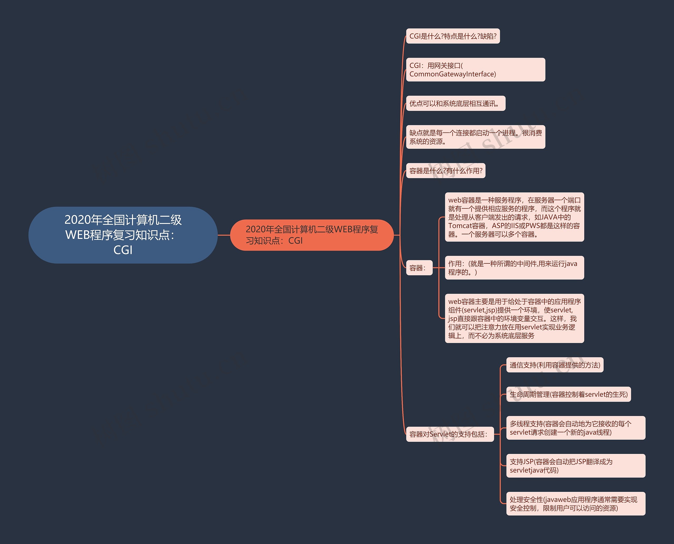 2020年全国计算机二级WEB程序复习知识点:CGI 2020年全国计算机二级WEB程序复习知识点:CGI