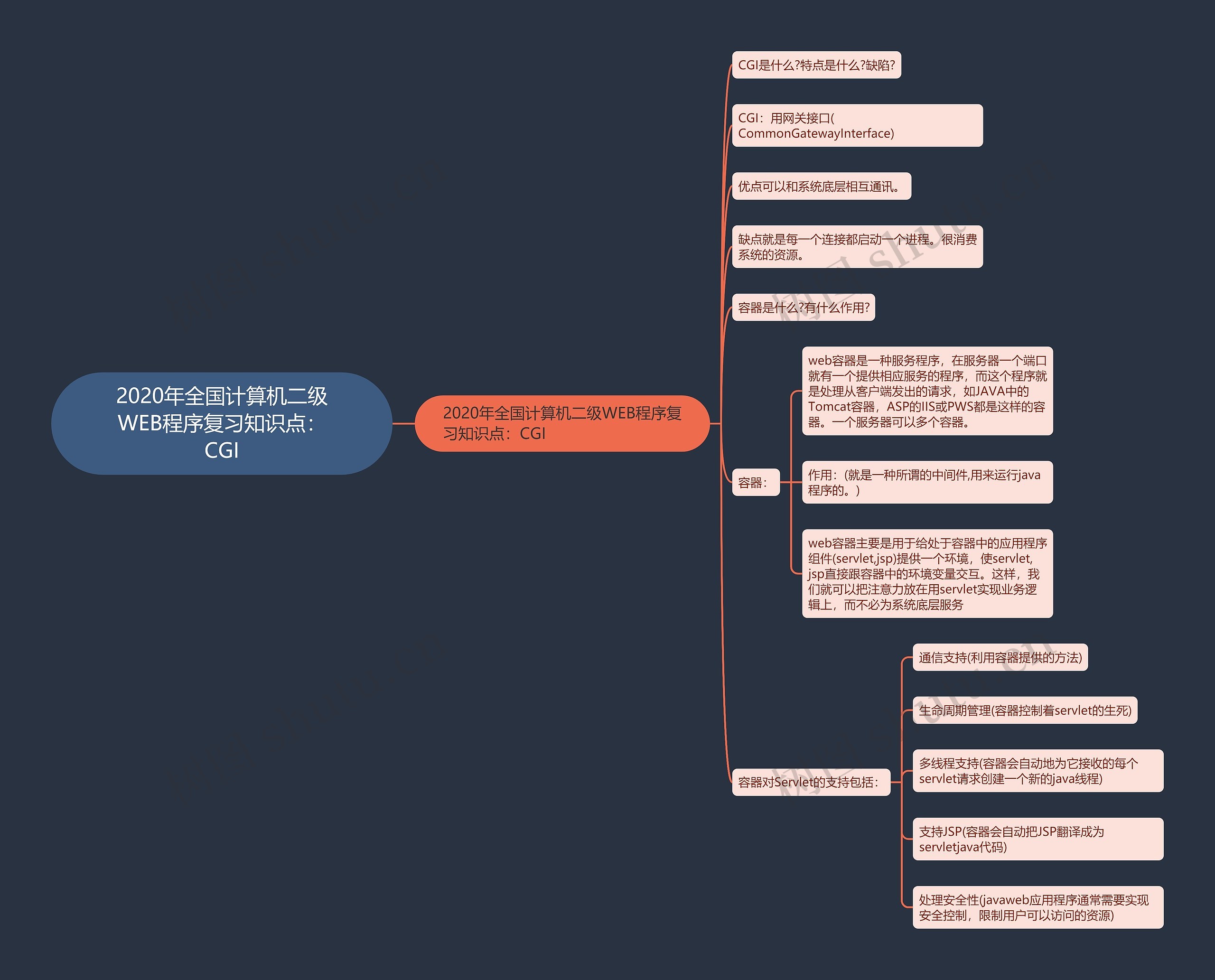 2020年全国计算机二级WEB程序复习知识点：CGI思维导图
