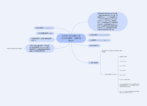 2020年12月计算机二级JAVA考点解析：运算符和表达式