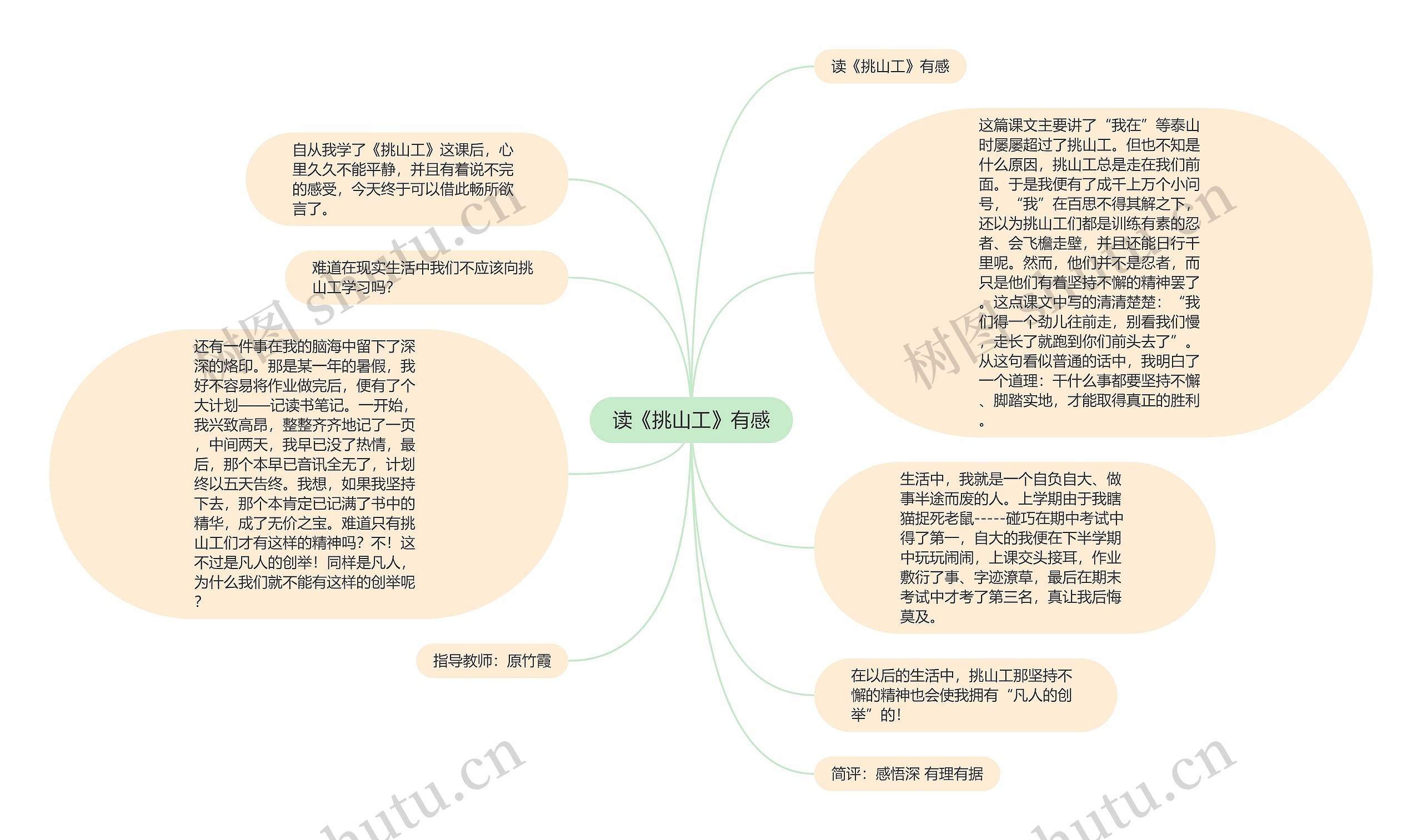 读《挑山工》有感思维导图