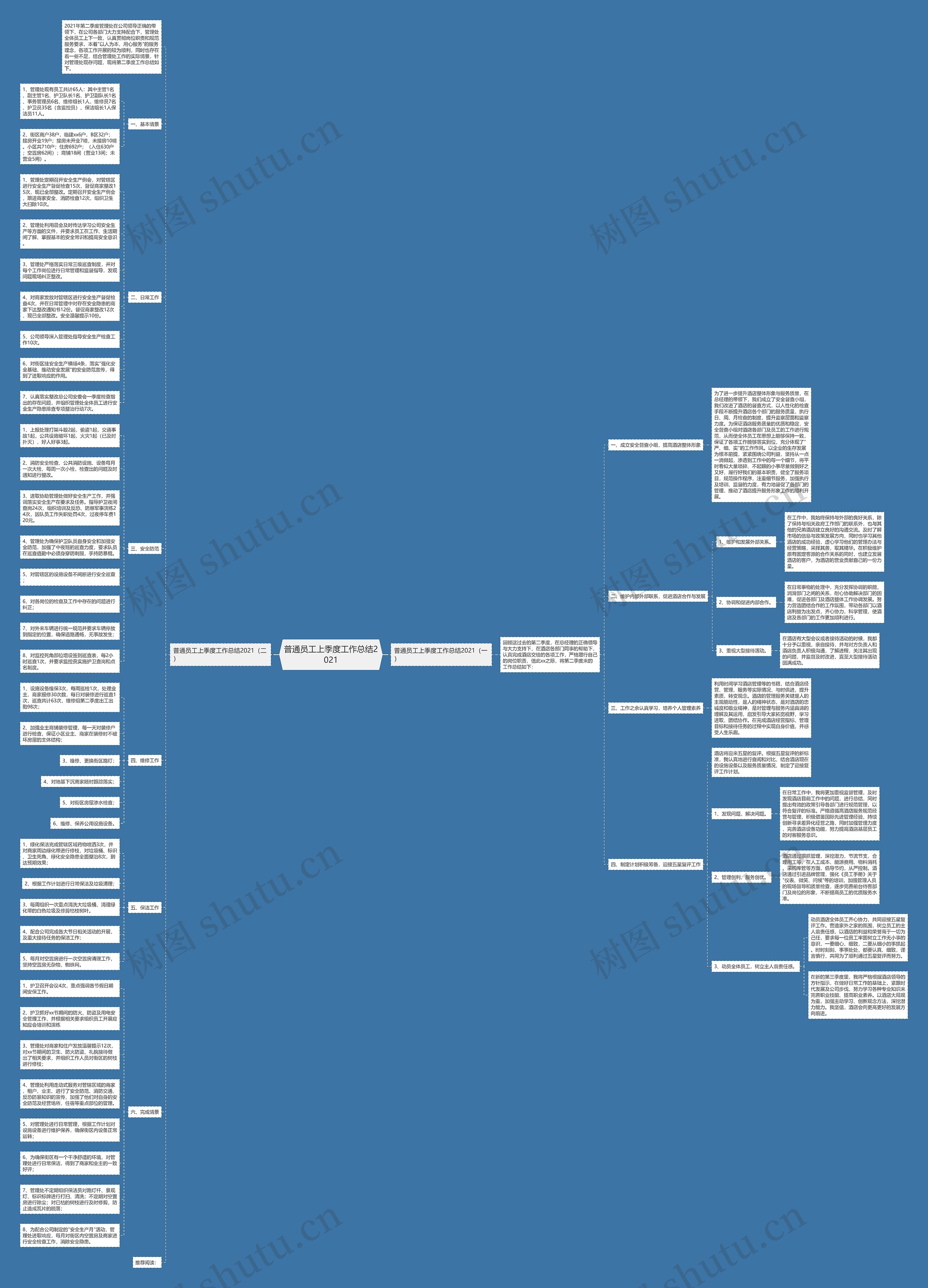 普通员工上季度工作总结2021思维导图高清图 普通员工上季度工作总结2021思维导图