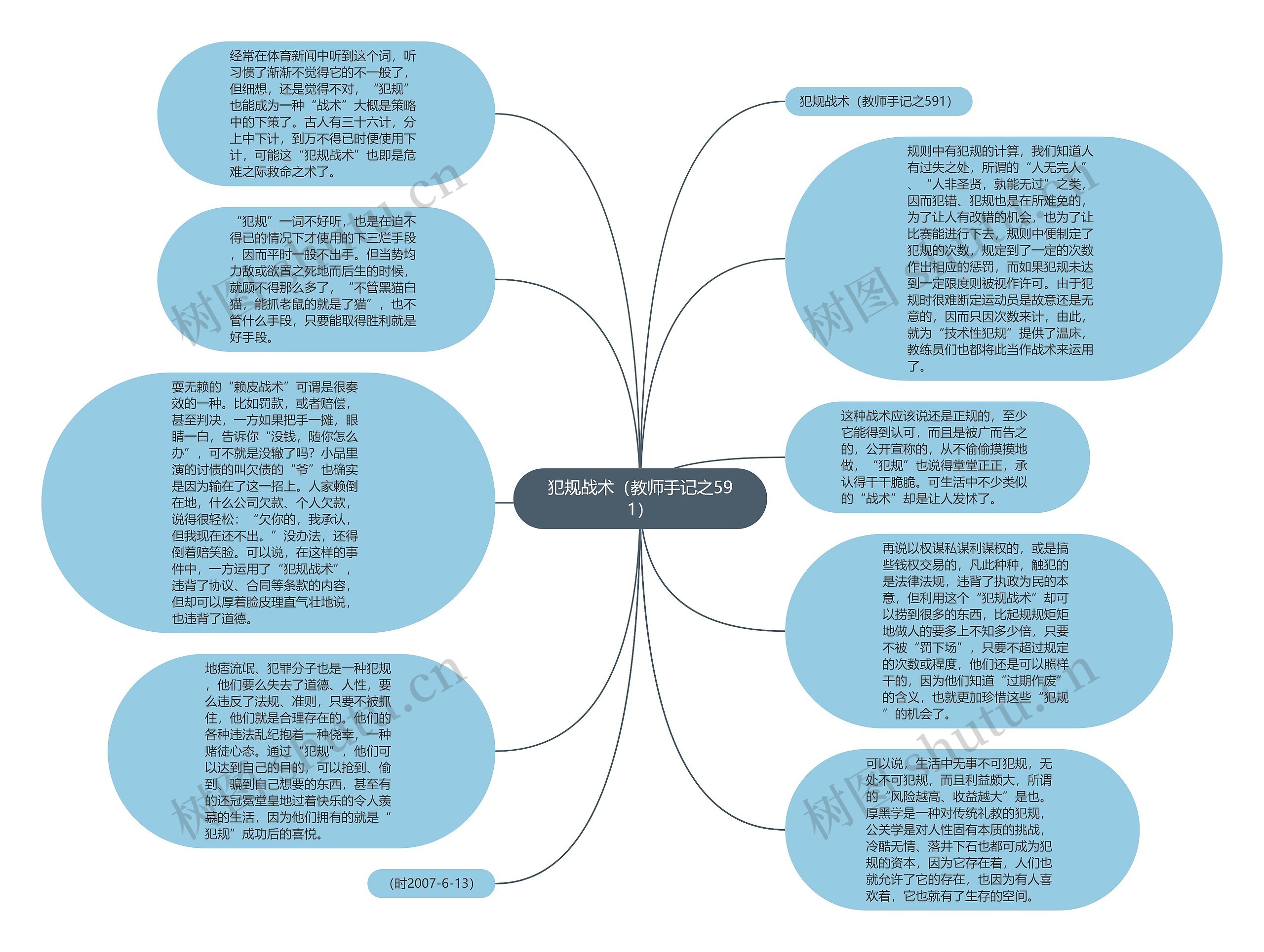 犯规战术（教师手记之591）思维导图