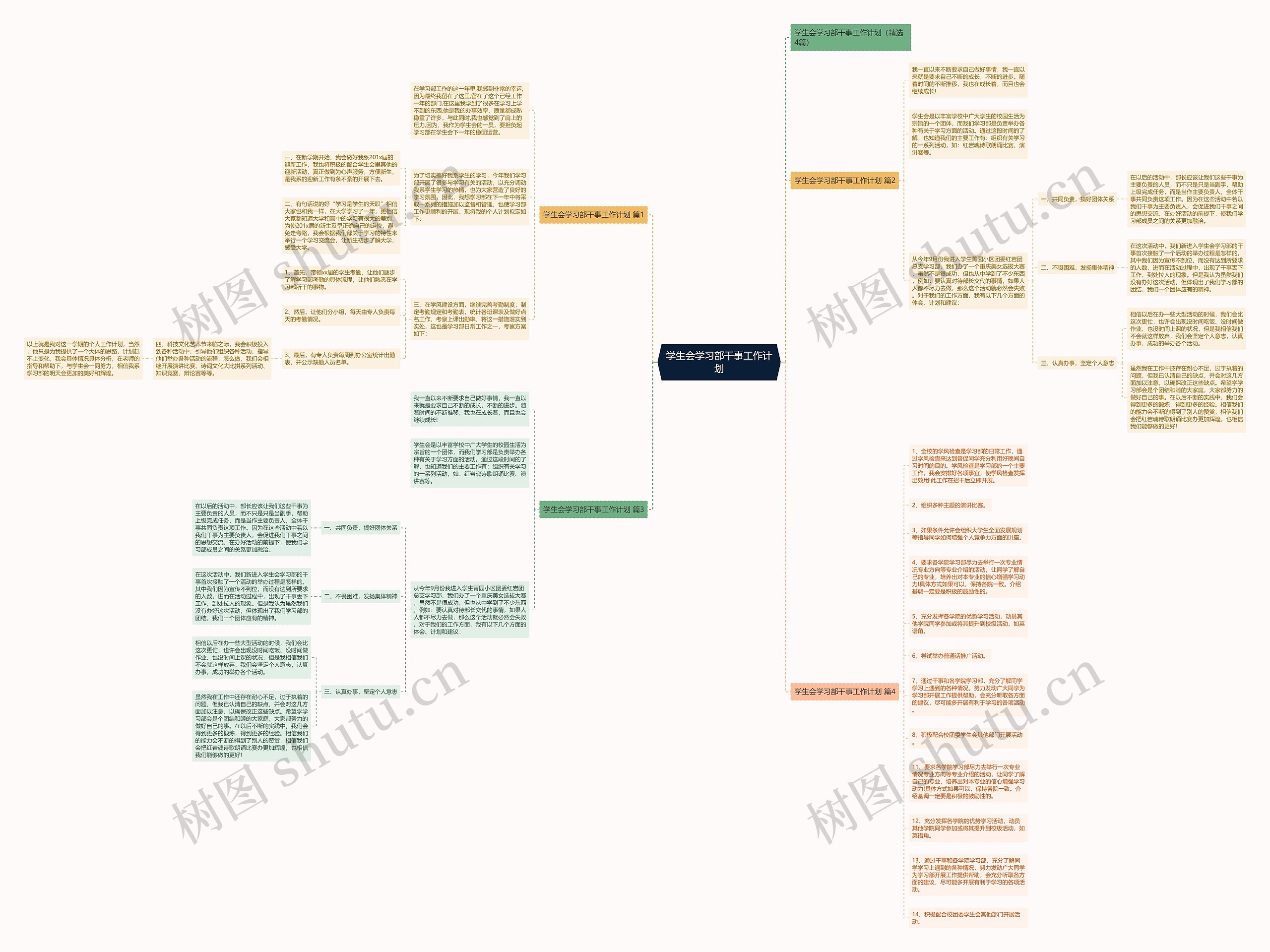 学生会学习部干事工作计划思维导图
