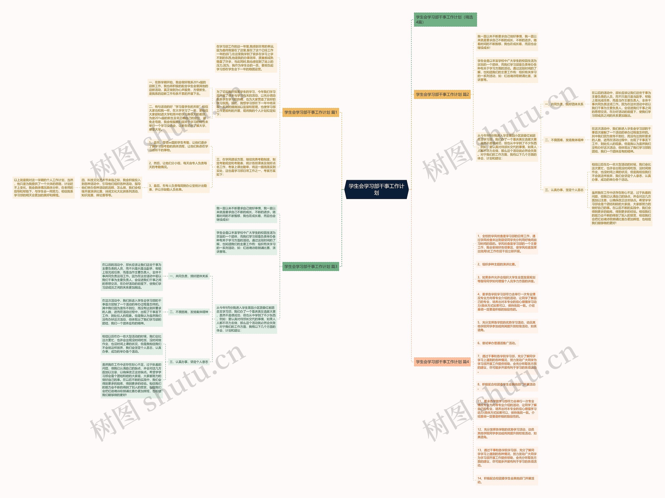 学生会学习部干事工作计划 学生会学习部干事工作计划