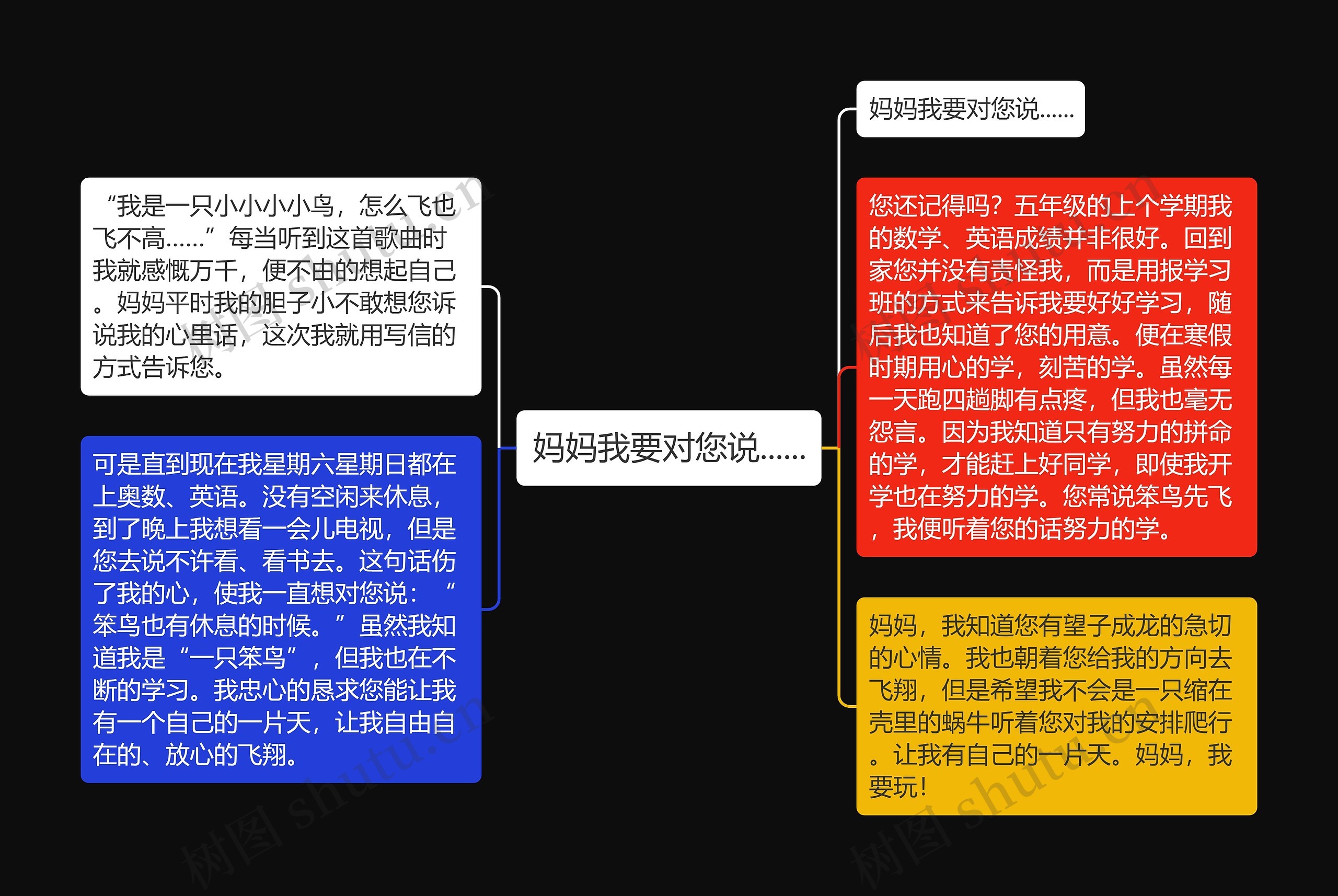 妈妈我要对您说......思维导图