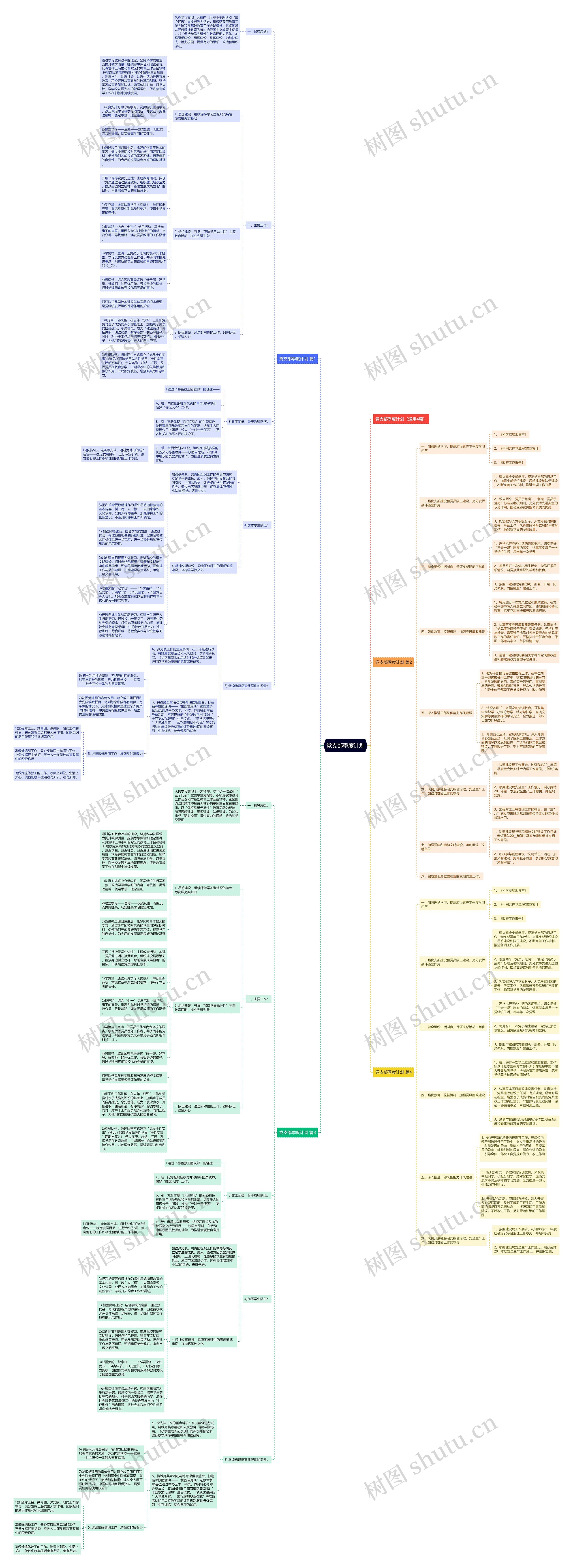 党支部季度计划思维导图