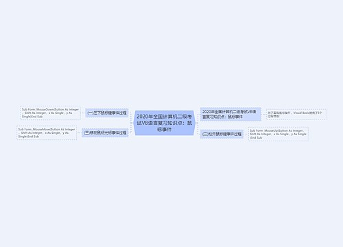 2020年全国计算机二级考试VB语言复习知识点：鼠标事件