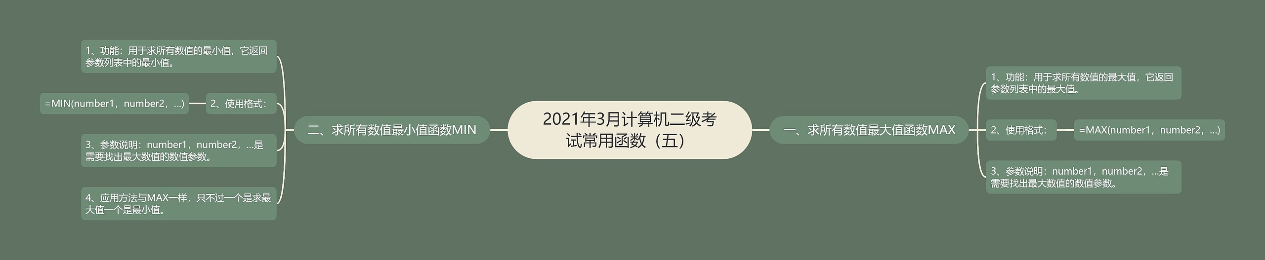 2021年3月计算机二级考试常用函数（五）思维导图